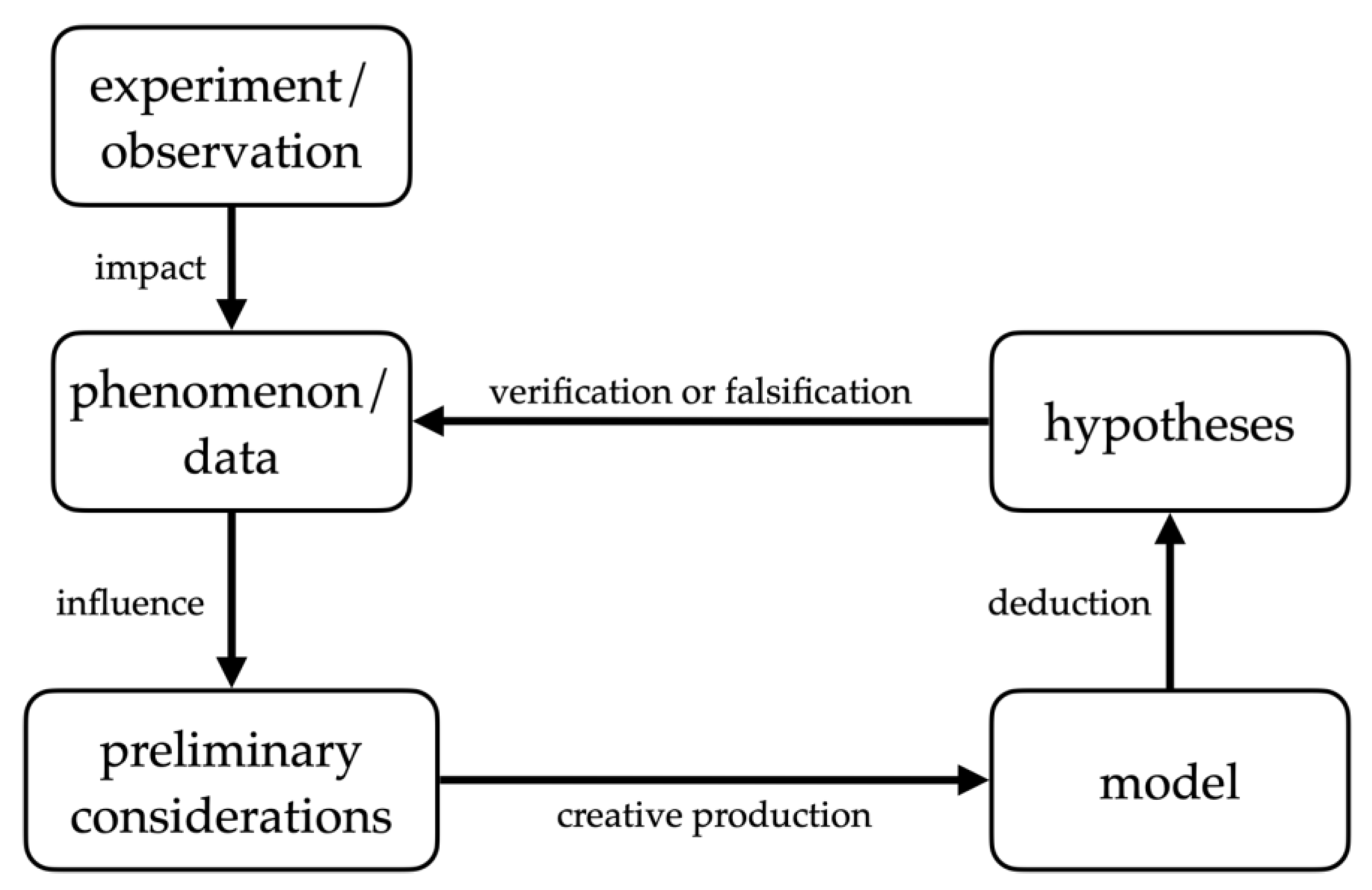 Education 11 00611 g001