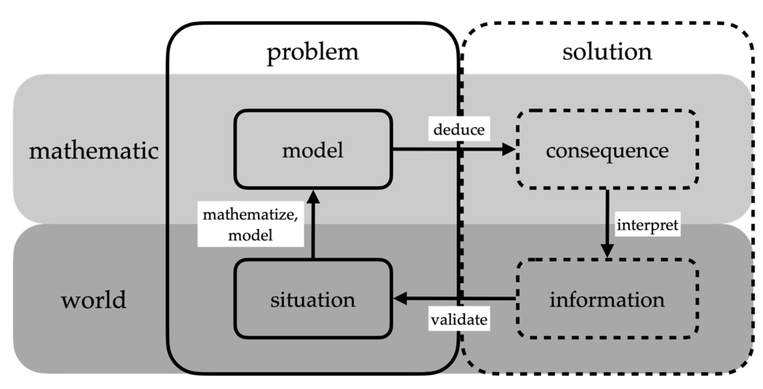 Education 11 00611 g002