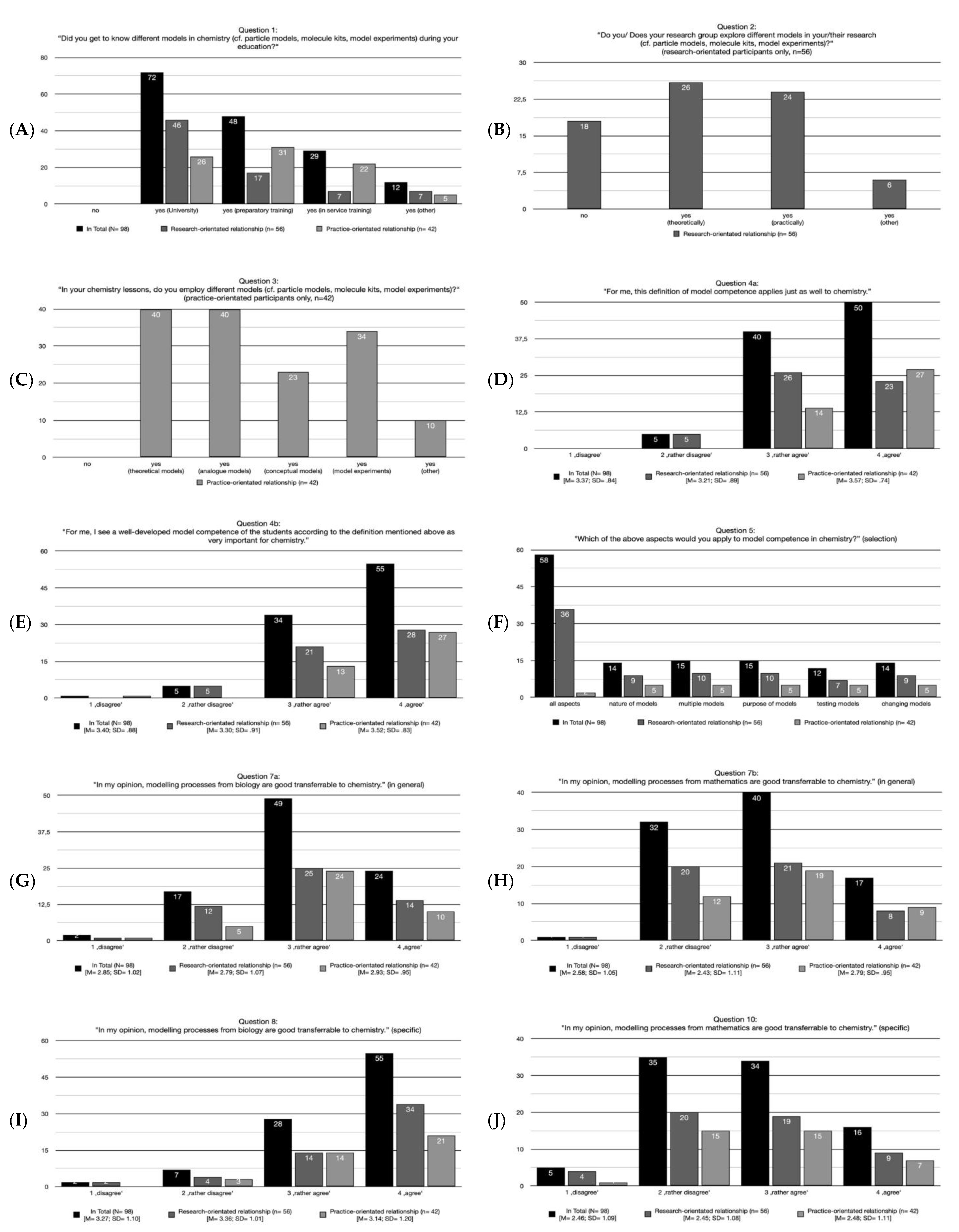 Education 11 00611 g003