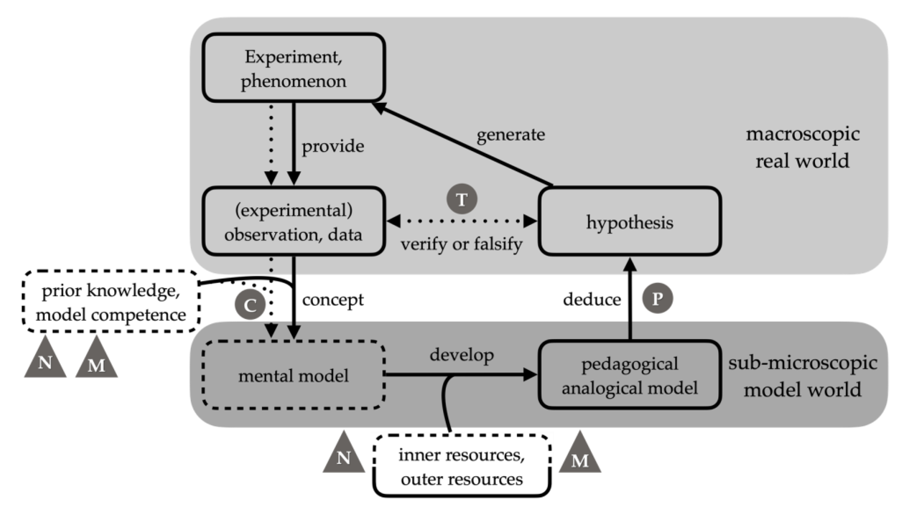 Education 11 00611 g004