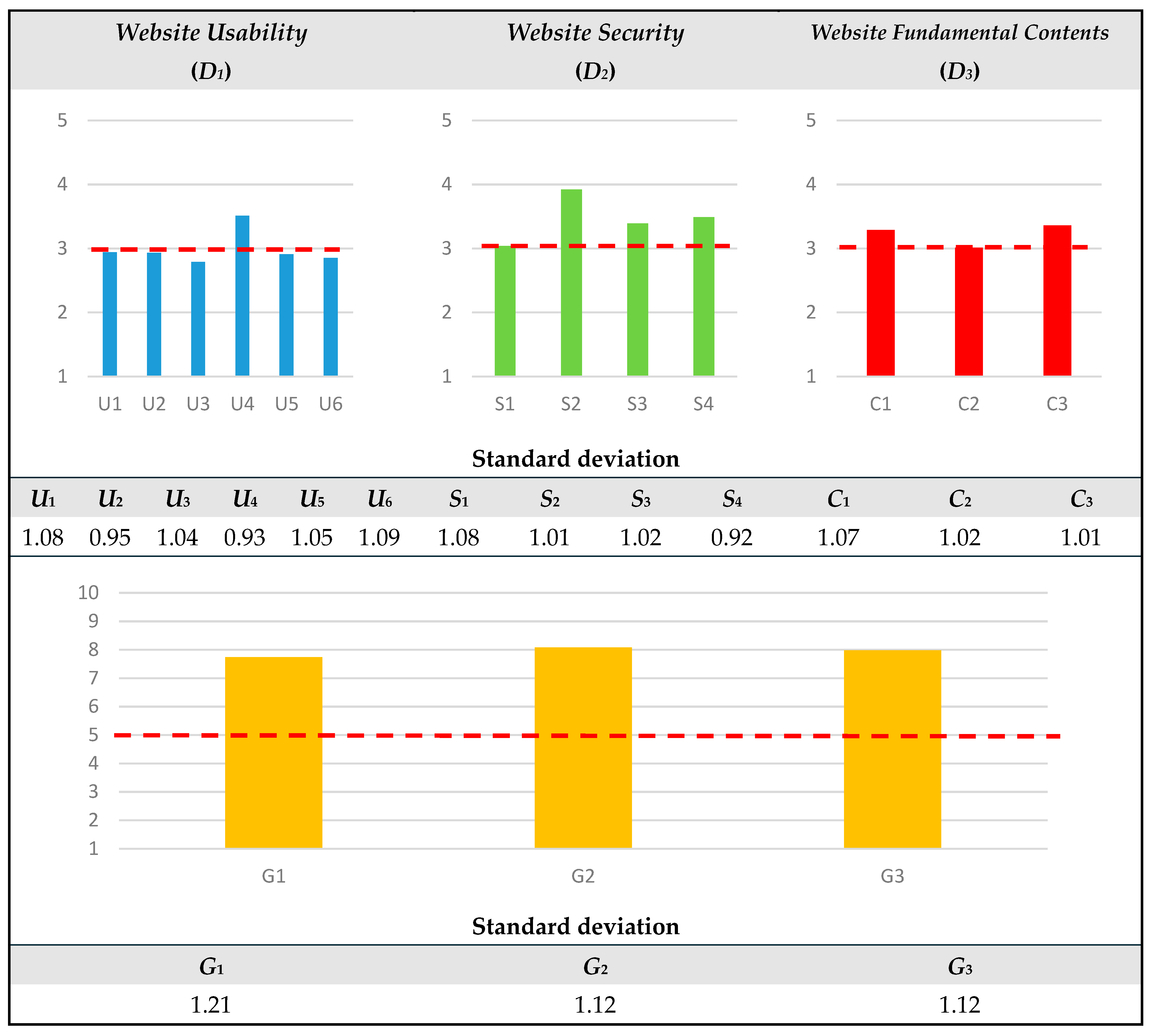 Education 11 00613 g002