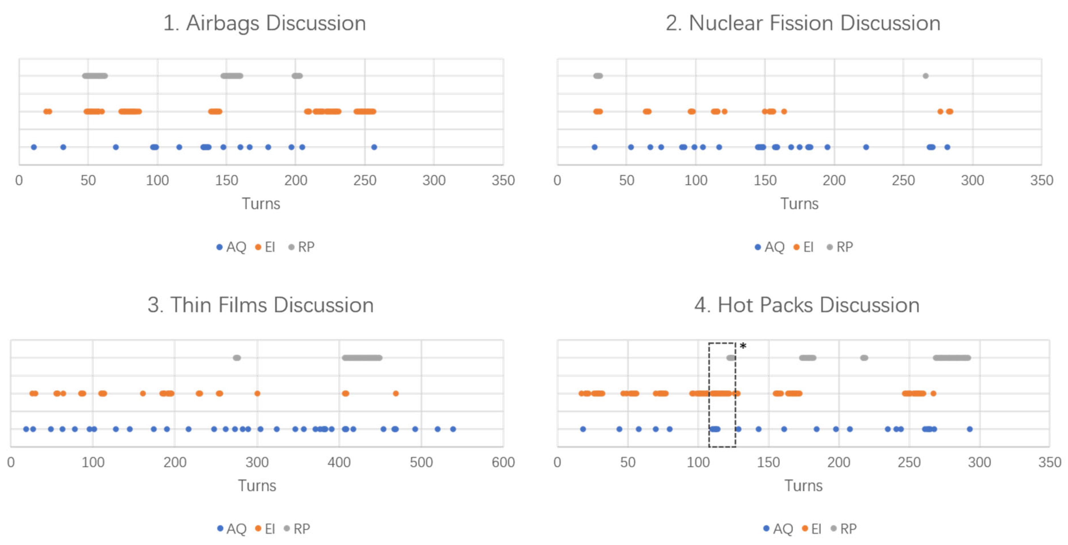 Education Sciences Free Full Text High School Students Epistemic Cognition And Argumentation Practices During Small Group Quality Talk Discussions In Science Html Education Sciences Free Full Text High School Students Epistemic Cognition And Argumentation Practices During Small Group Quality Talk Discussions In Science Html