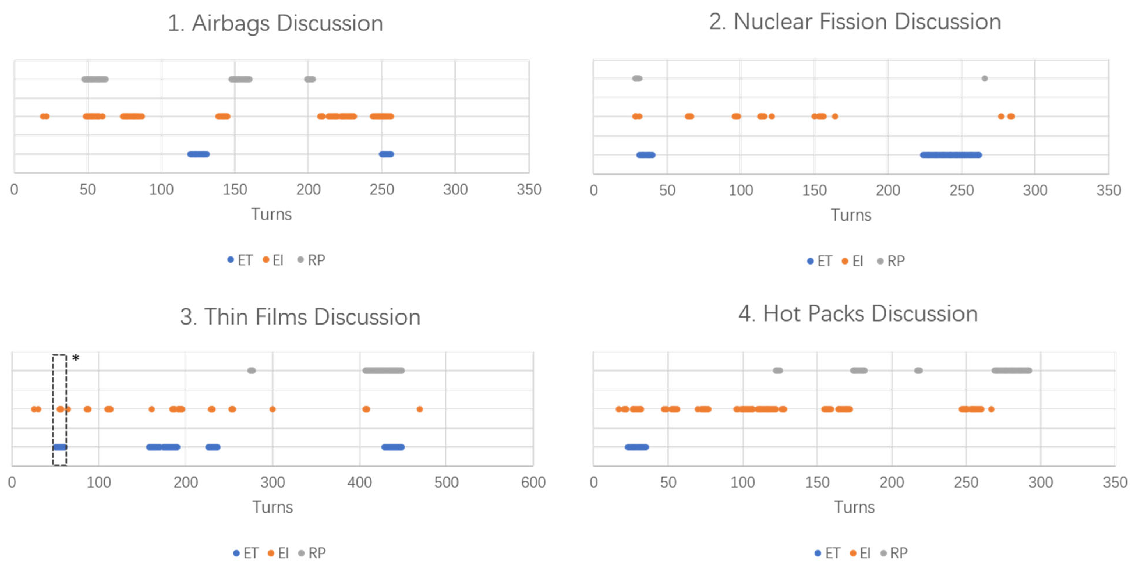Education Sciences Free Full Text High School Students Epistemic Cognition And Argumentation Practices During Small Group Quality Talk Discussions In Science Html Education Sciences Free Full Text High School Students Epistemic Cognition And Argumentation Practices During Small Group Quality Talk Discussions In Science Html