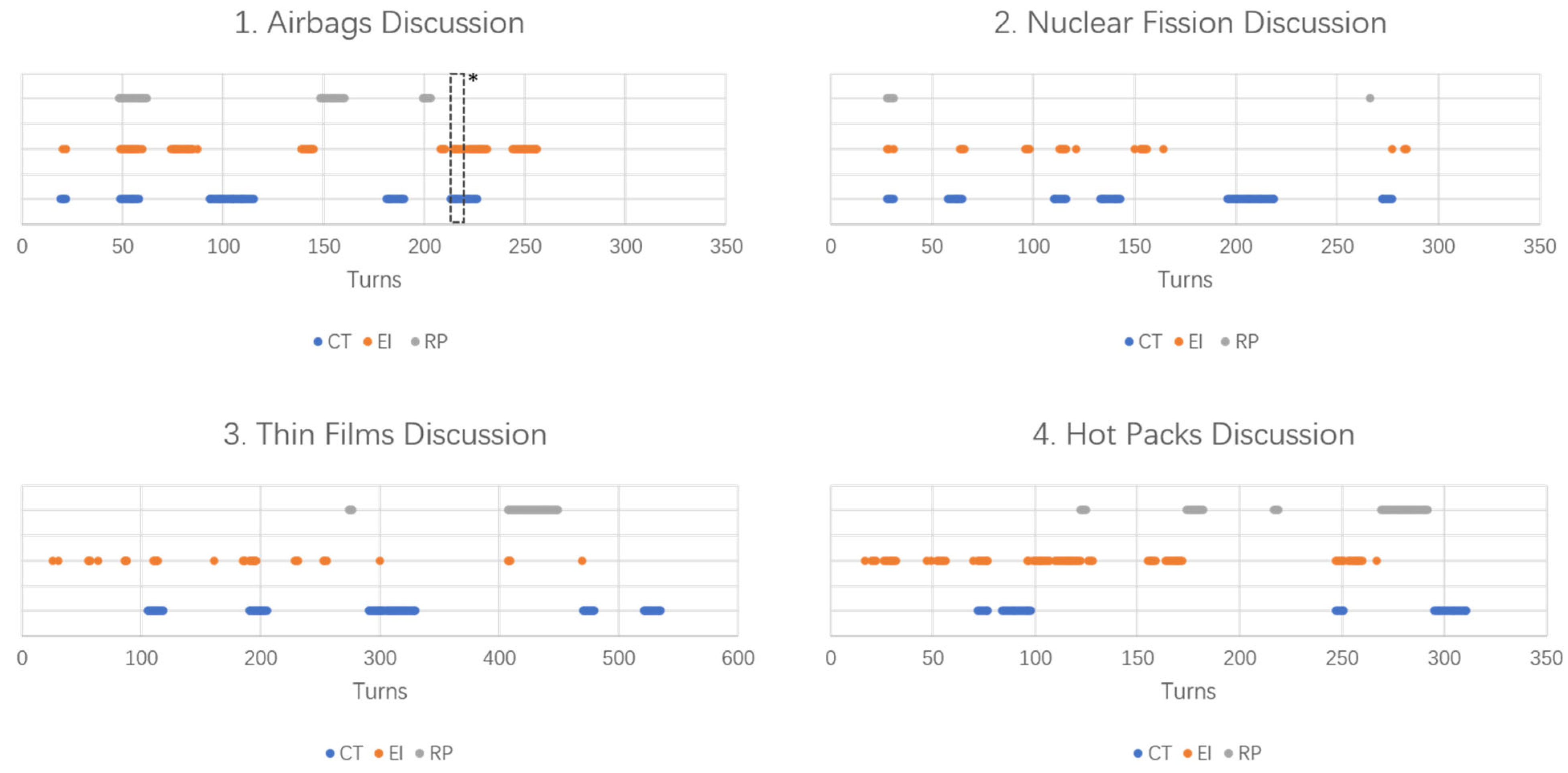 Education Sciences Free Full Text High School Students Epistemic Cognition And Argumentation Practices During Small Group Quality Talk Discussions In Science Html Education Sciences Free Full Text High School Students Epistemic Cognition And Argumentation Practices During Small Group Quality Talk Discussions In Science Html