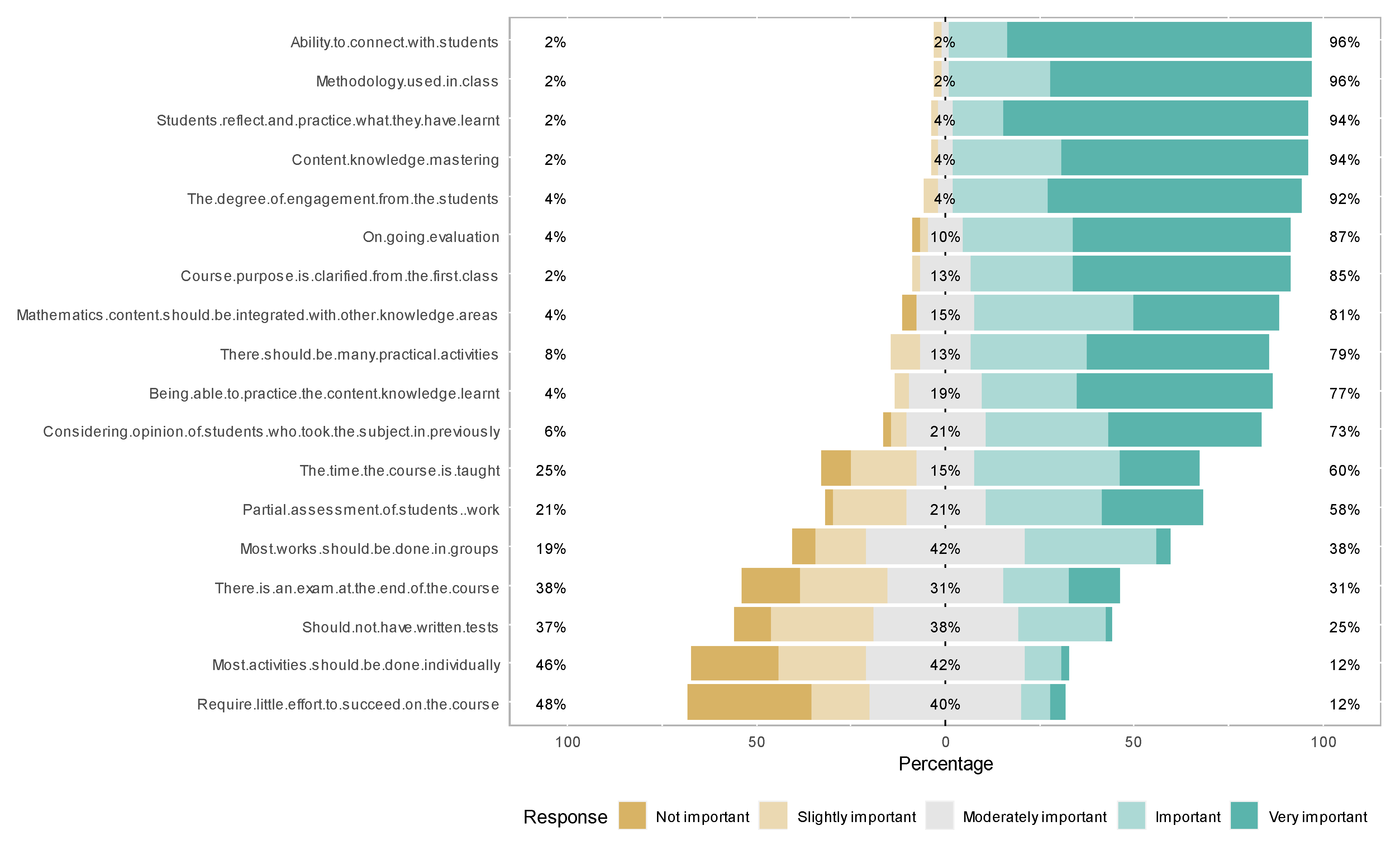 Education 11 00618 g001 550