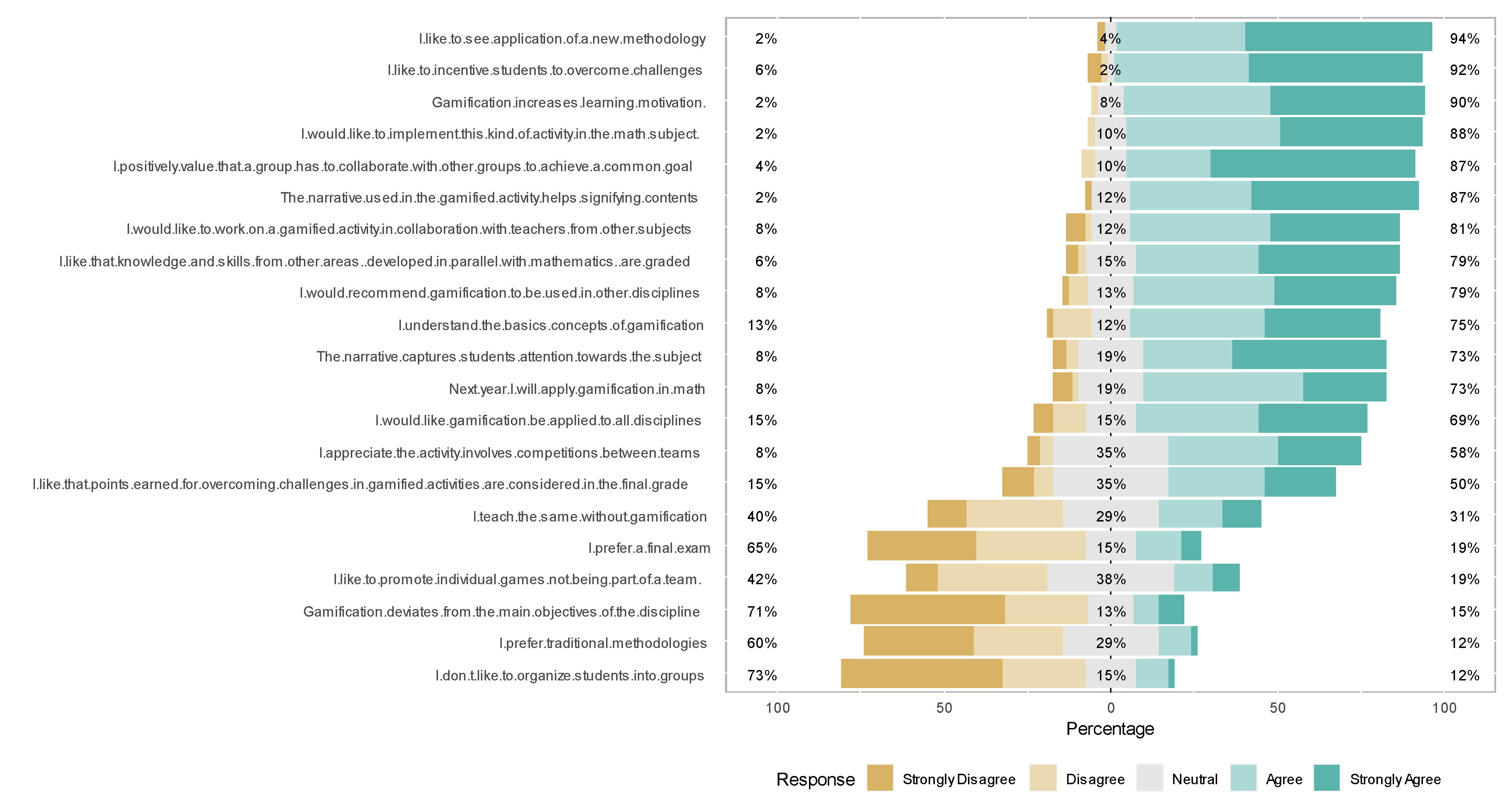 Education 11 00618 g002 550