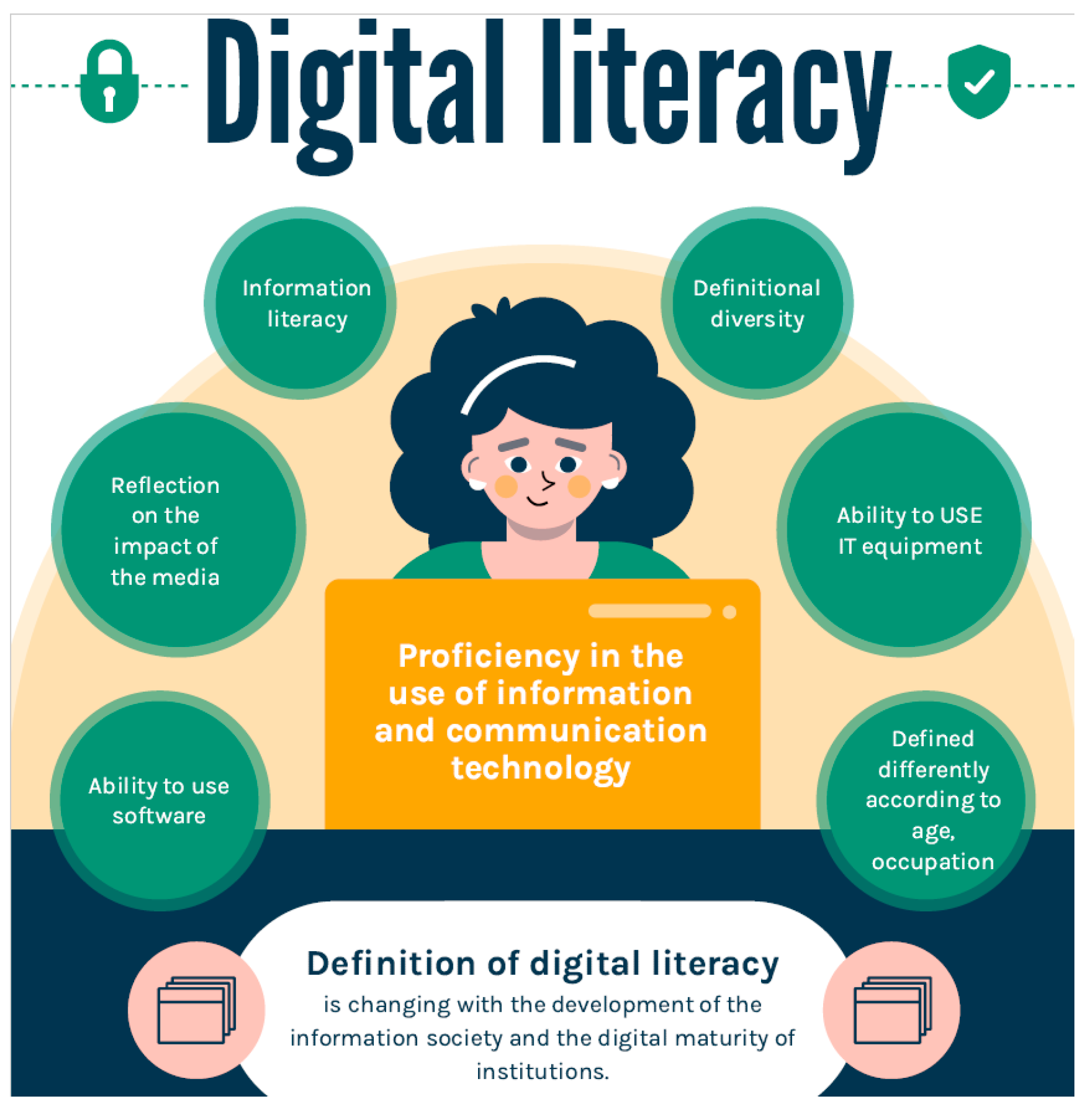 teaching media literacy, Discussion on literacy the framework of the ...