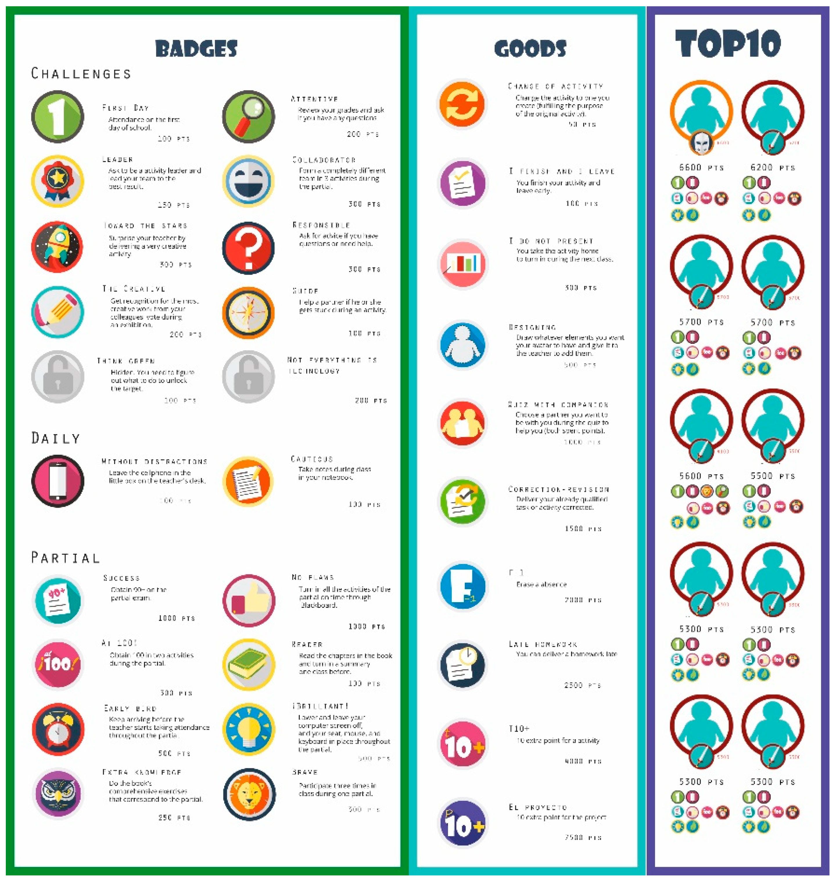 Education 11 00621 g001 550