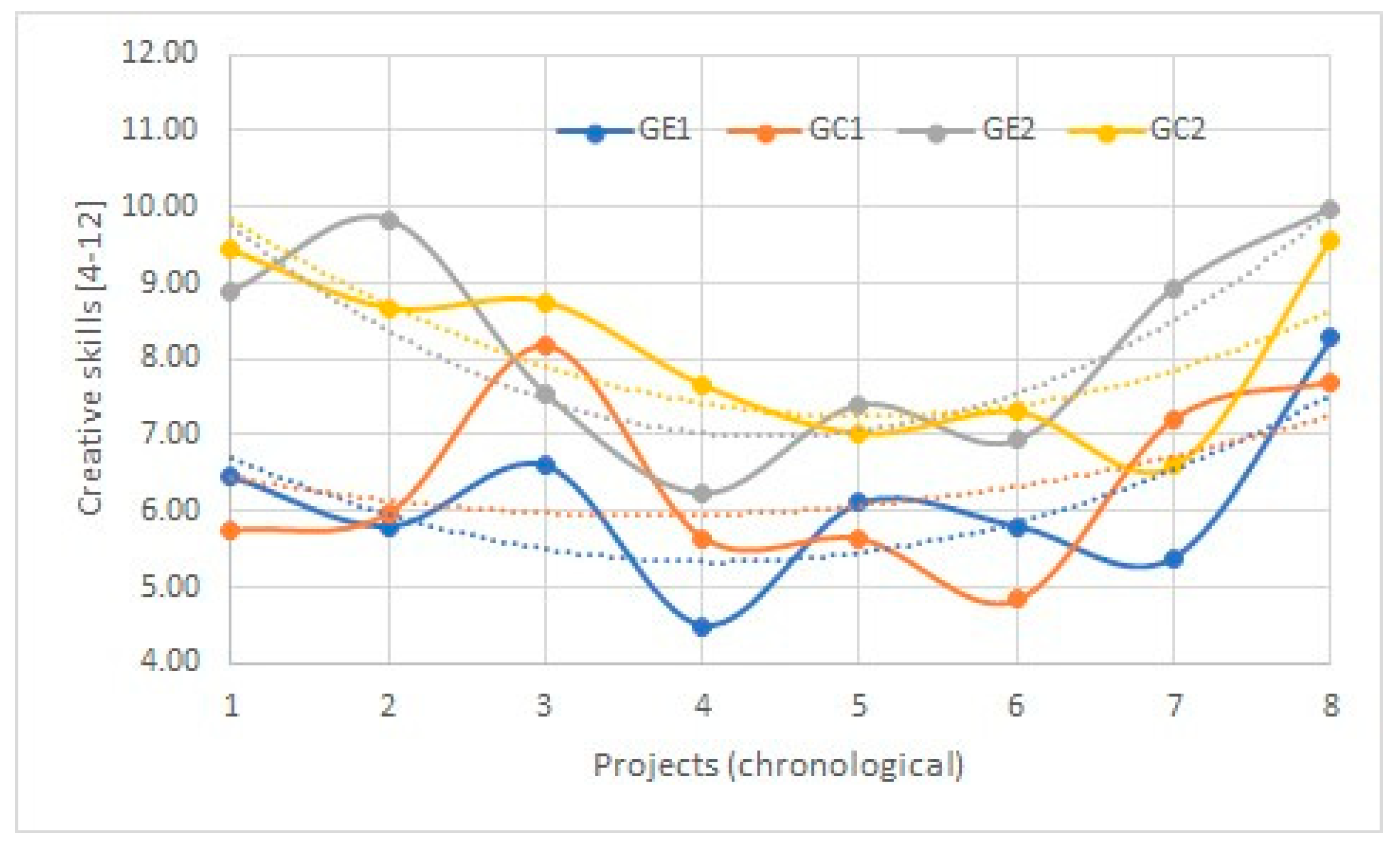Education 11 00621 g003 550