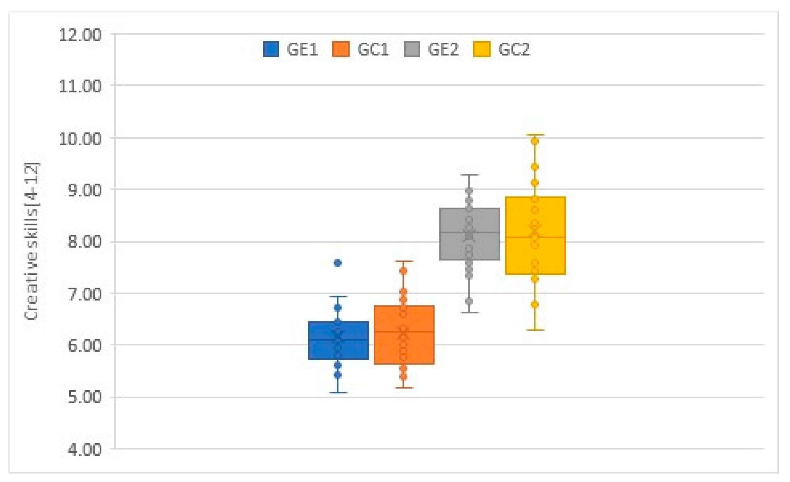 Education 11 00621 g004 550