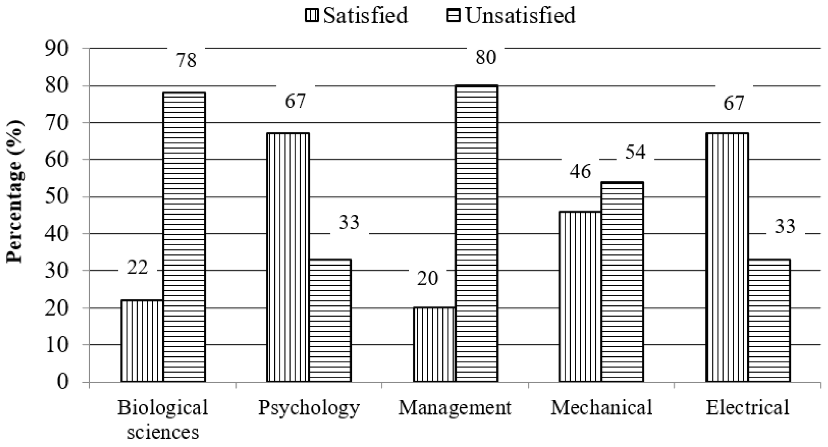 Education 11 00623 g001 550