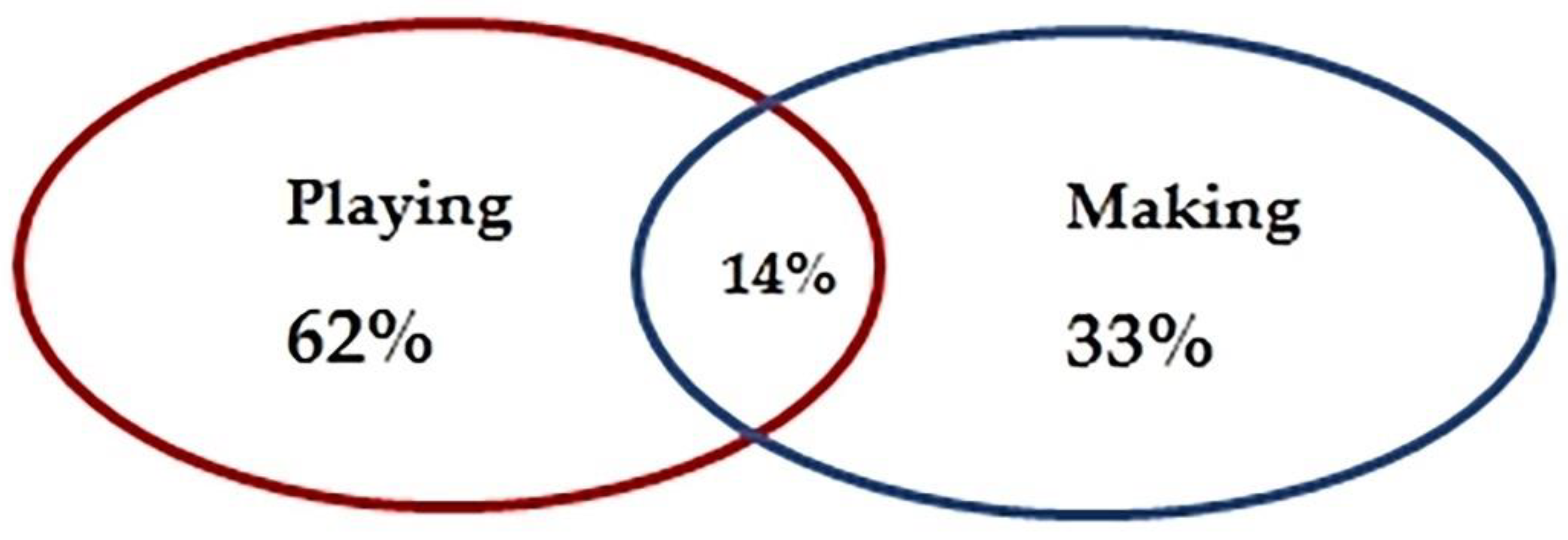 Education 11 00624 g006