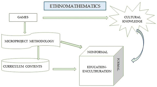 education sciences special issue trends on educational gamification challenges and learning opportunities
