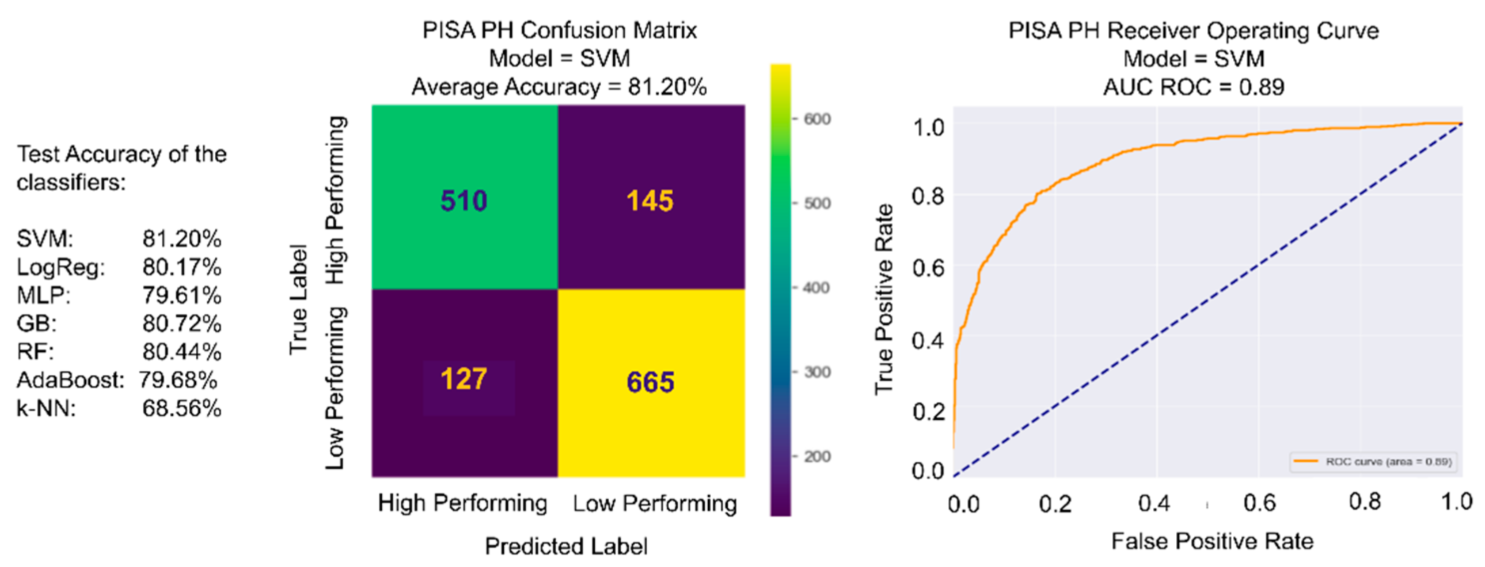 Education 11 00628 g004 Education 11 00628 g004