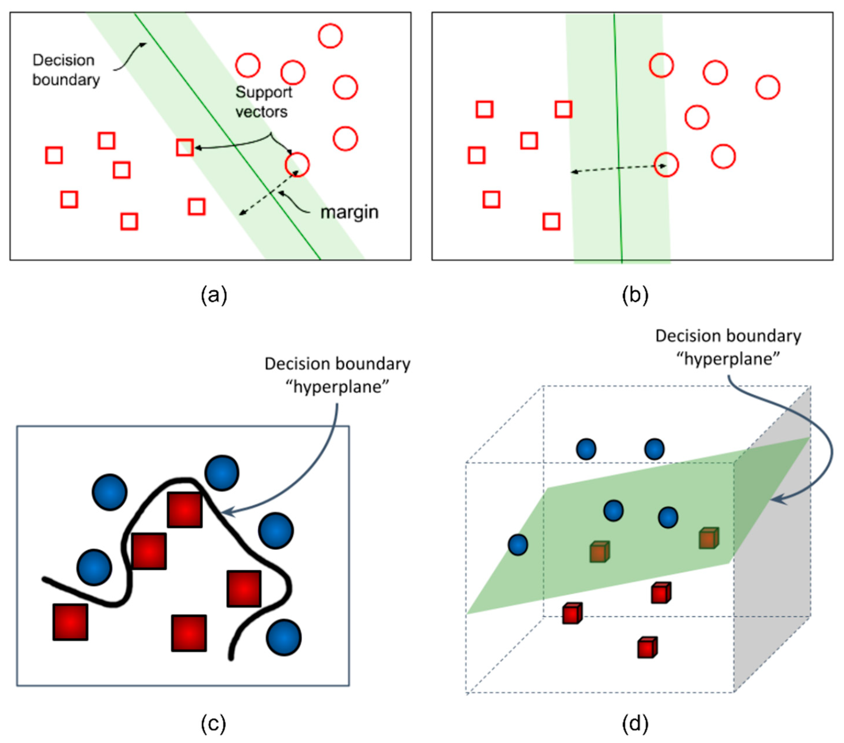 Education 11 00628 g005 Education 11 00628 g005