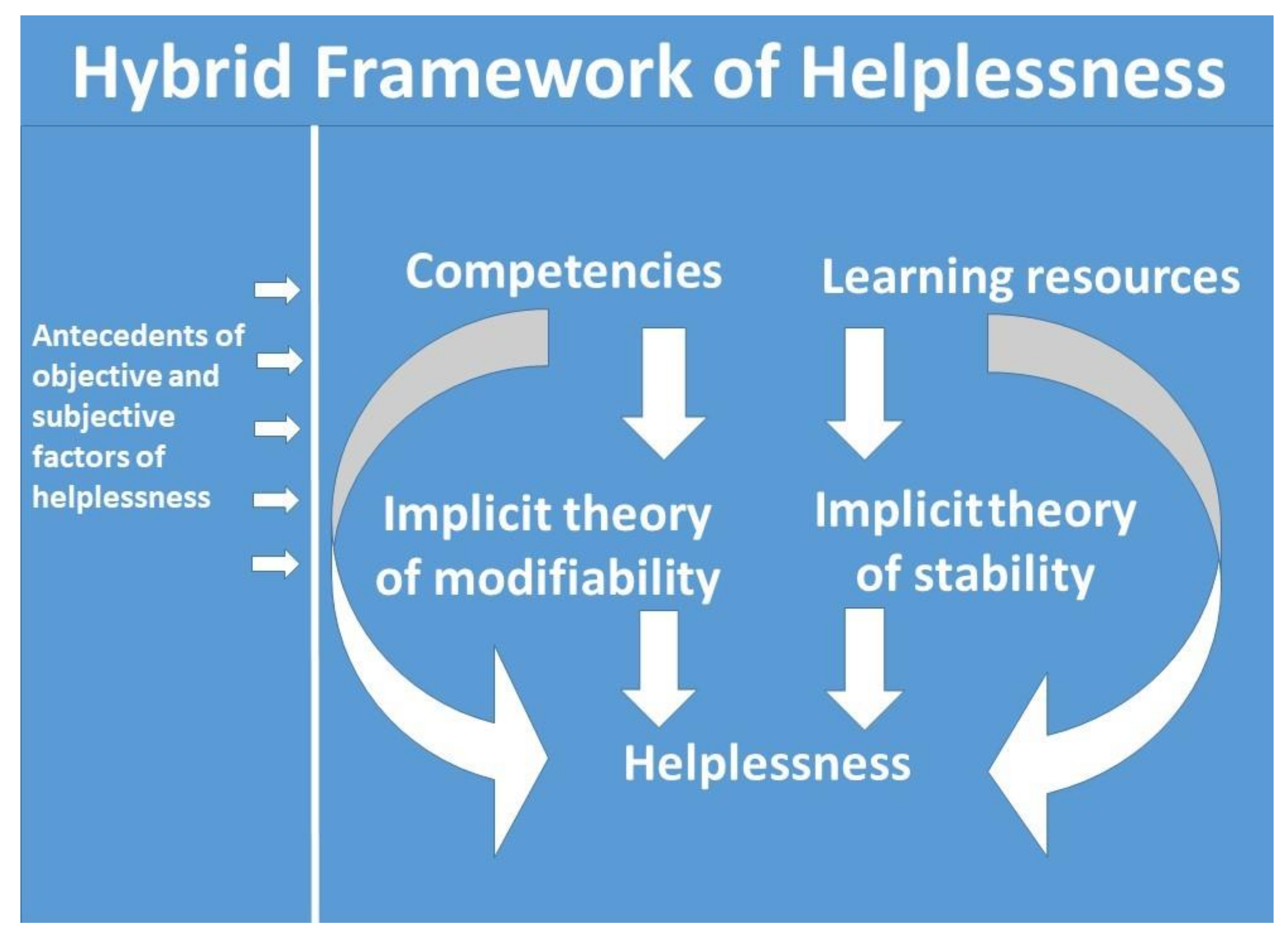 PDF) A CORRELATIONAL STUDY OF EXPLICIT AND IMPLICIT PERSONALITY TESTS