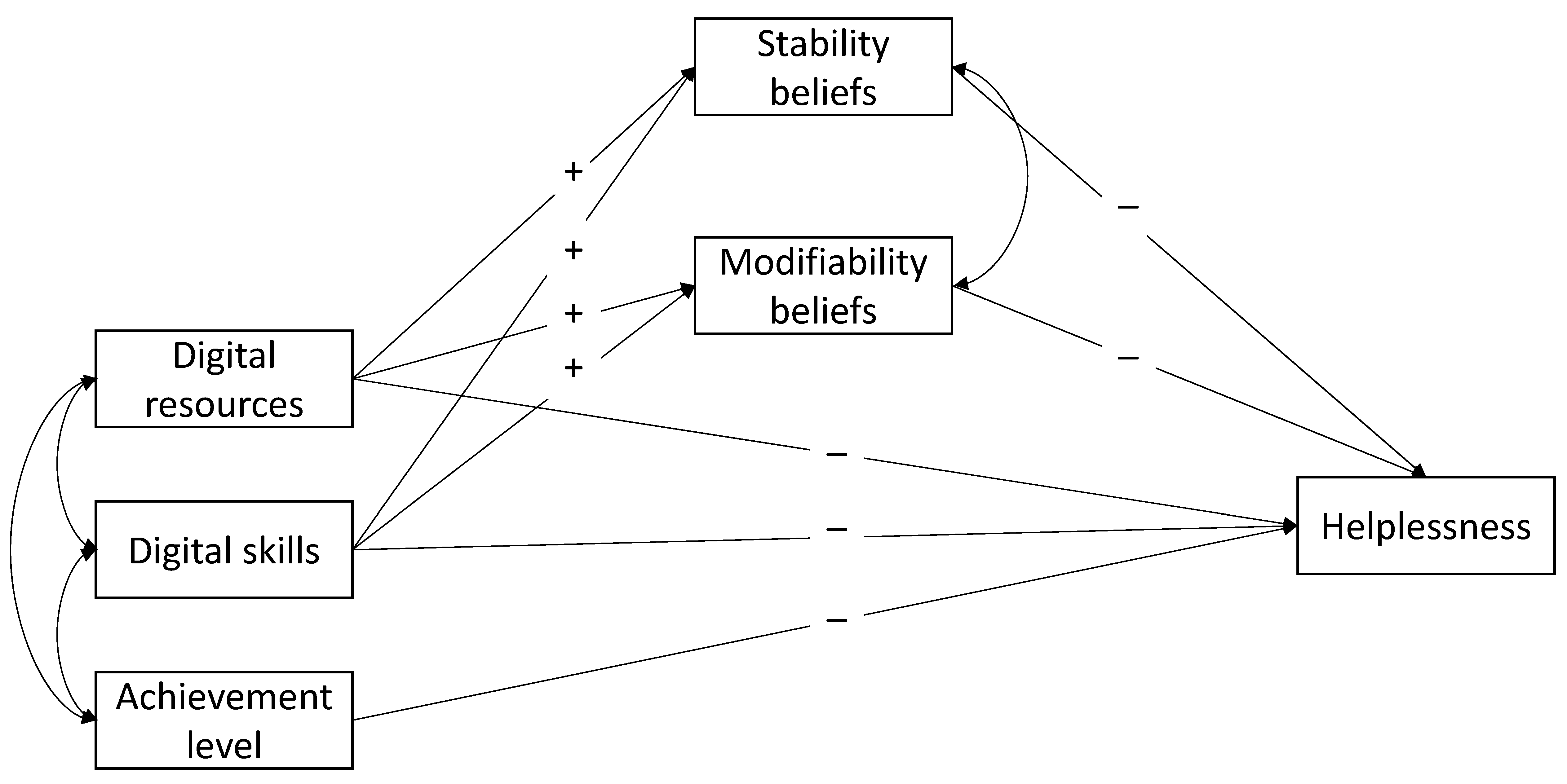 Education 11 00630 g002