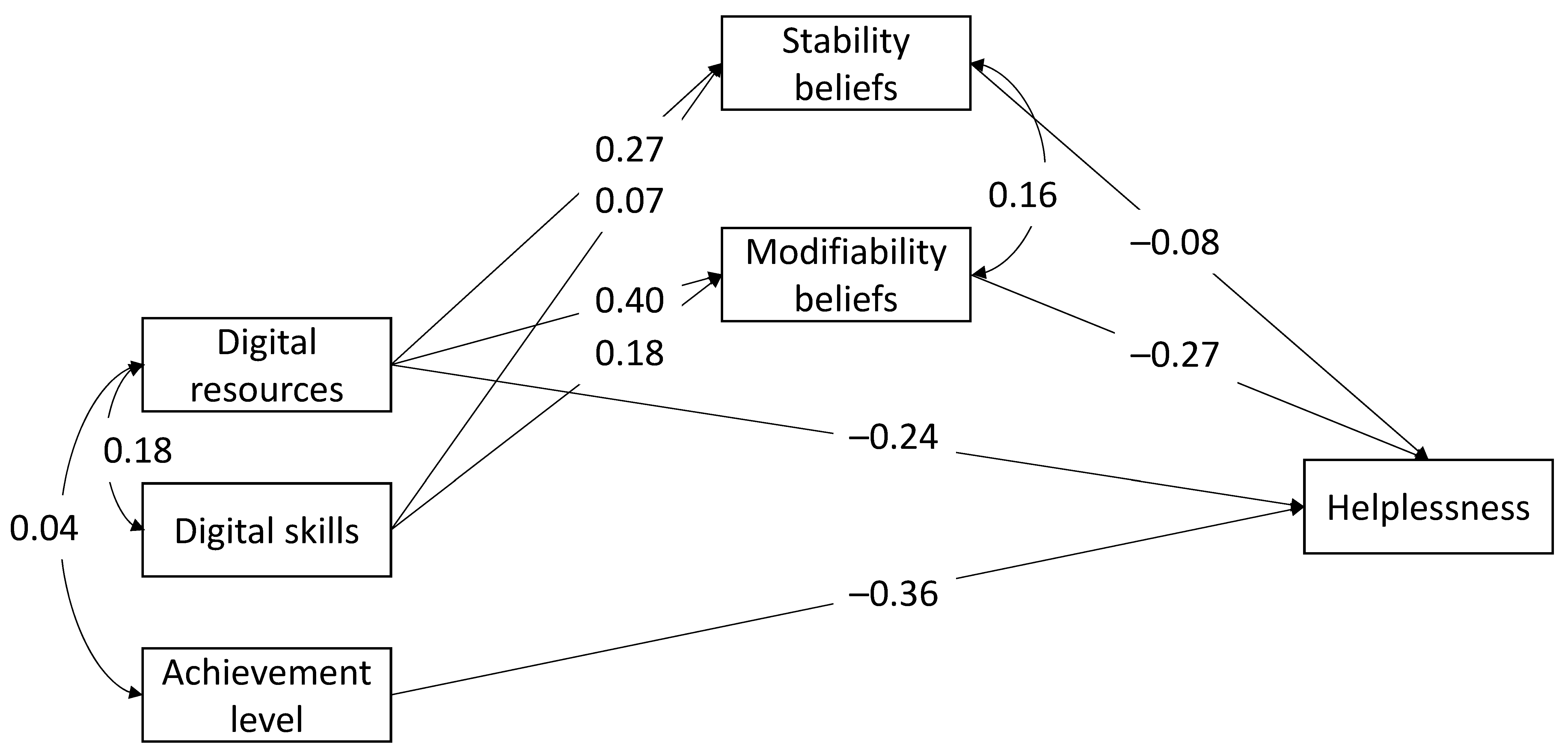 Education 11 00630 g003