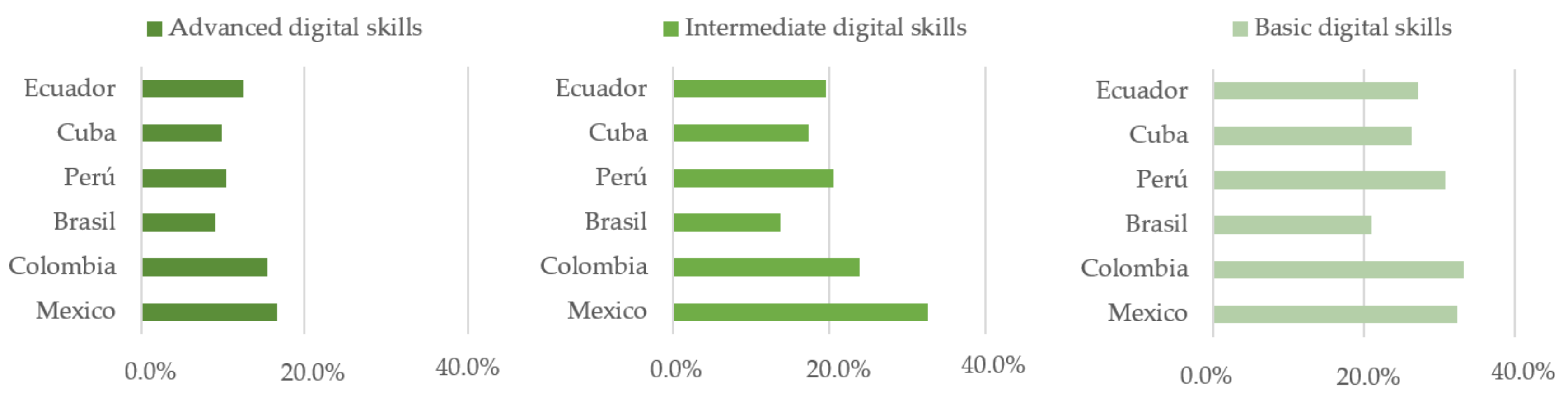Education 11 00637 g002
