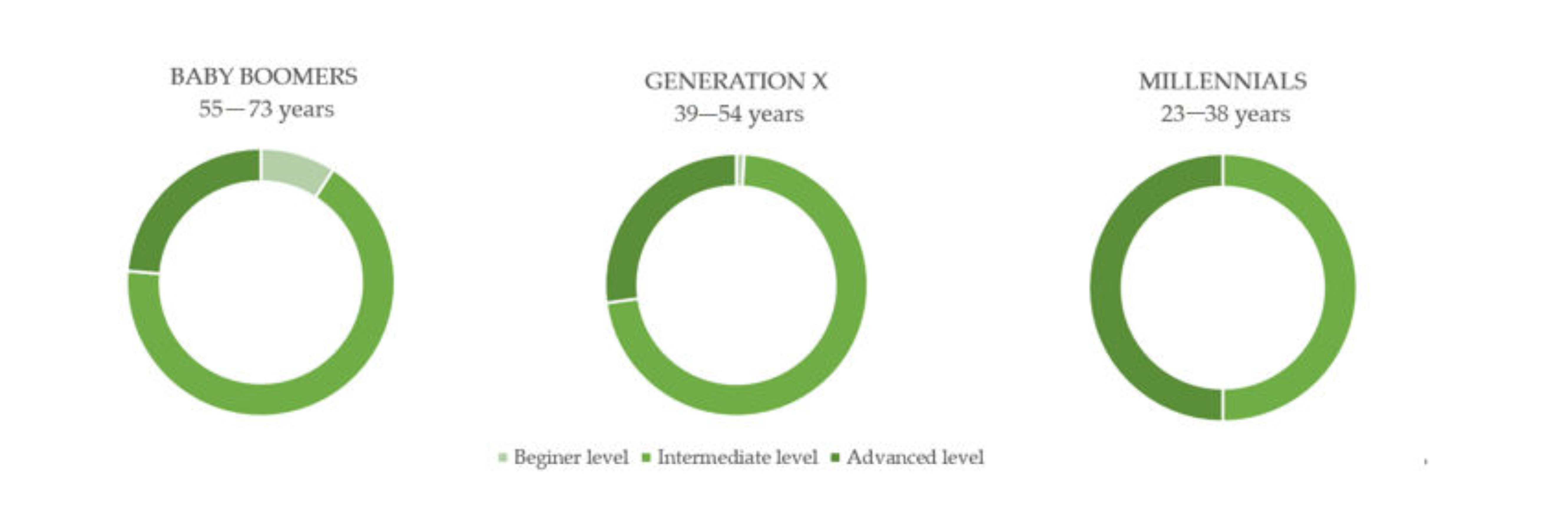 Education 11 00637 g003 Education 11 00637 g003