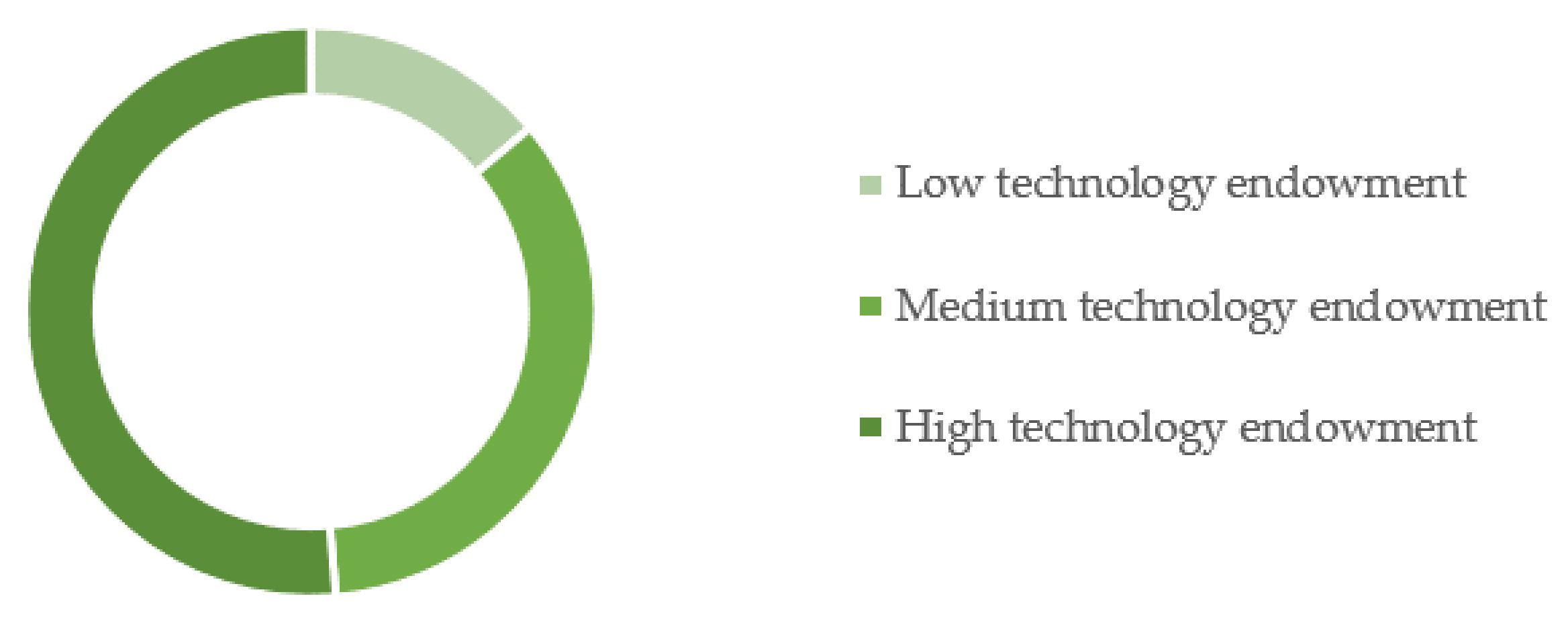 Education 11 00637 g005 Education 11 00637 g005