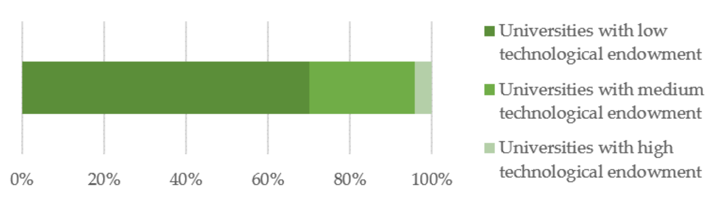 Education 11 00637 g006 Education 11 00637 g006