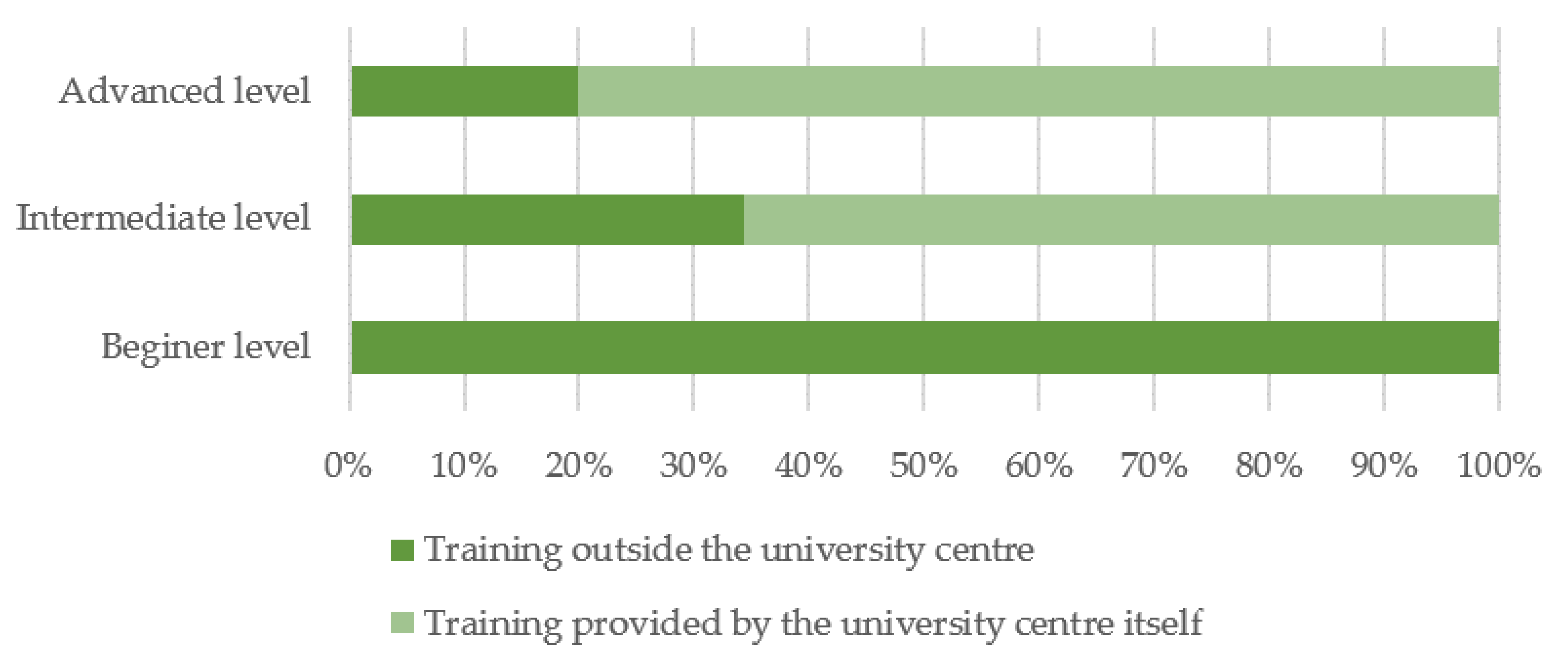Education 11 00637 g007 Education 11 00637 g007