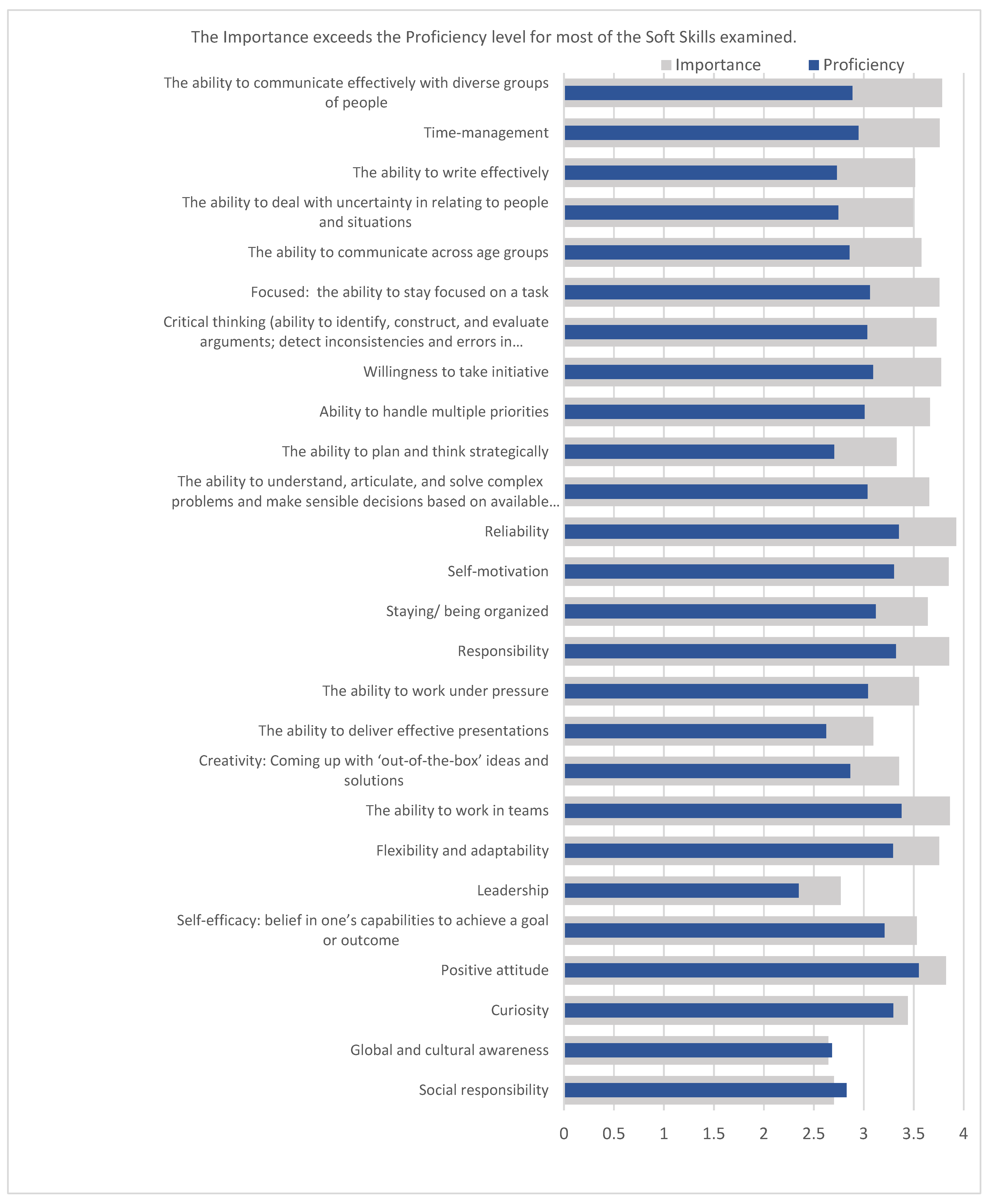 Education 11 00641 g001 550