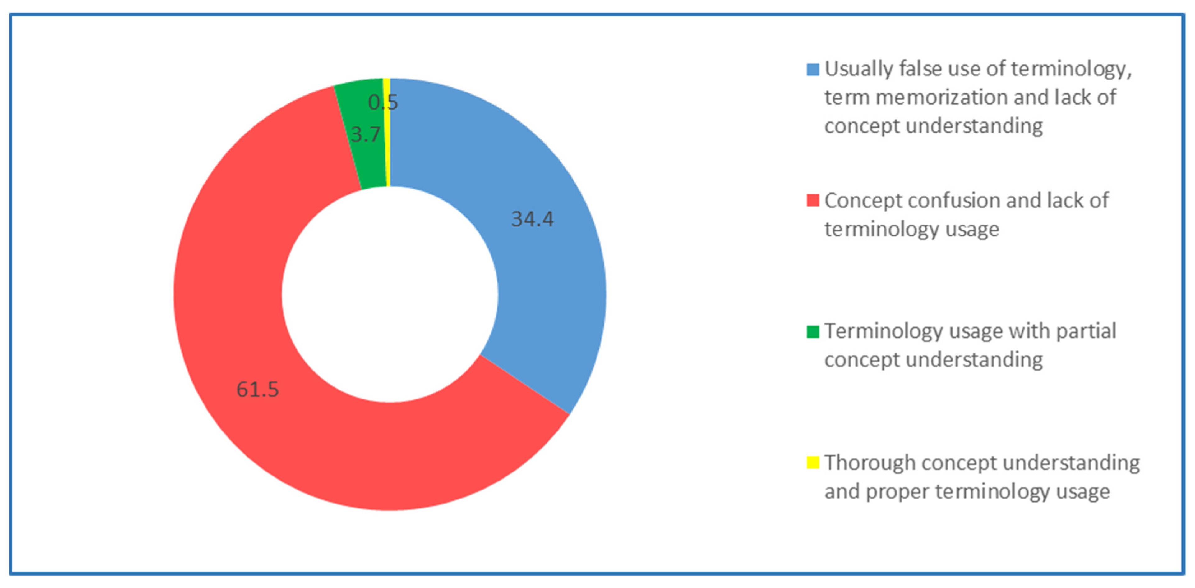 Education 11 00646 g014