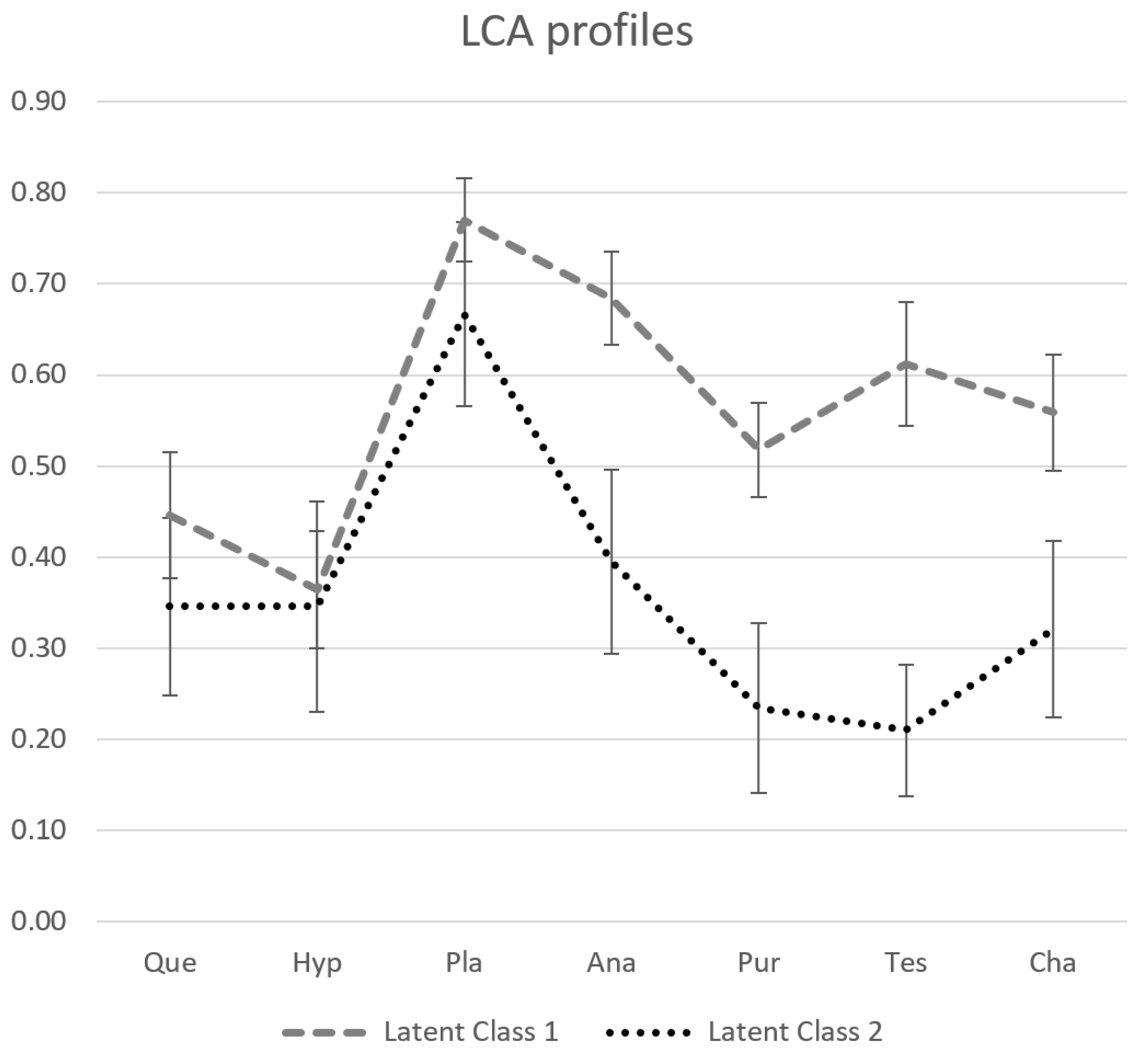 Education 11 00647 g001