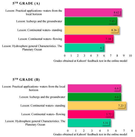 5 Reasons why Kahoot is One of the BEST Ways to Study for a Test