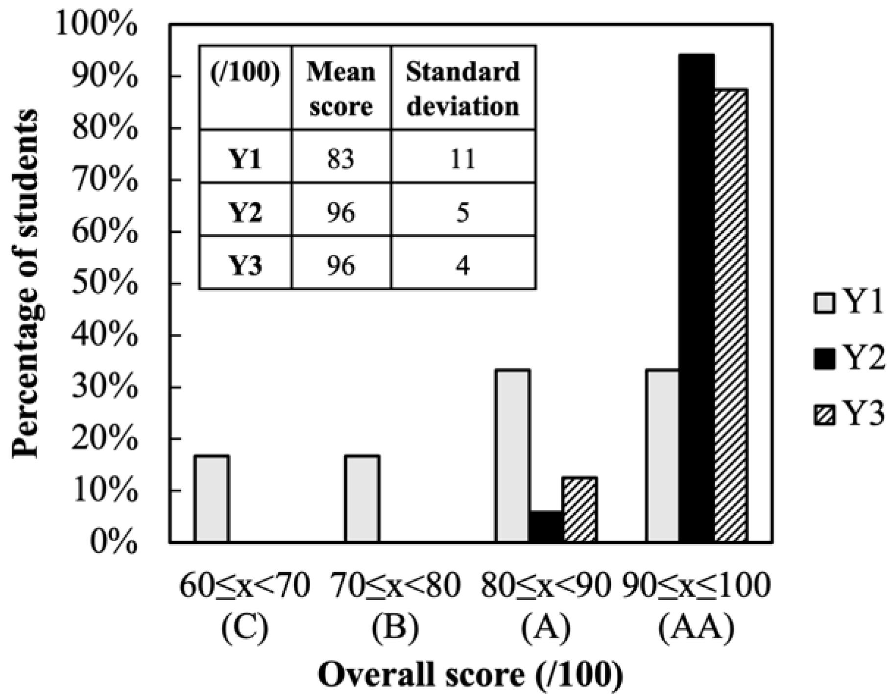 Education 11 00652 g001 550