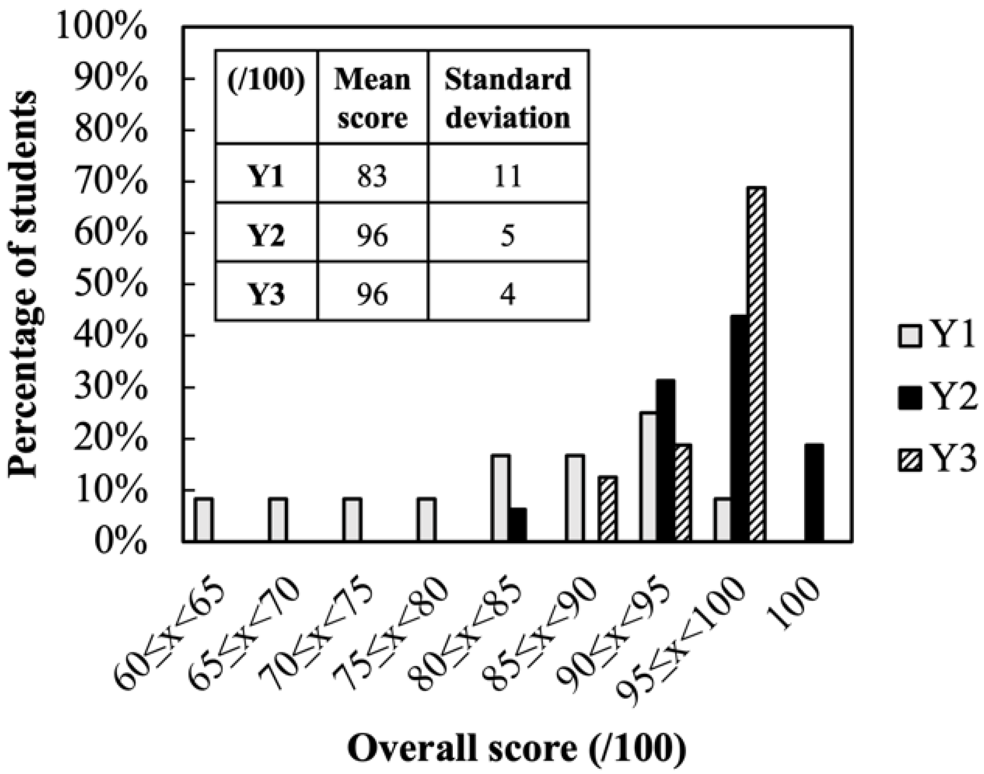 Education 11 00652 g002 550