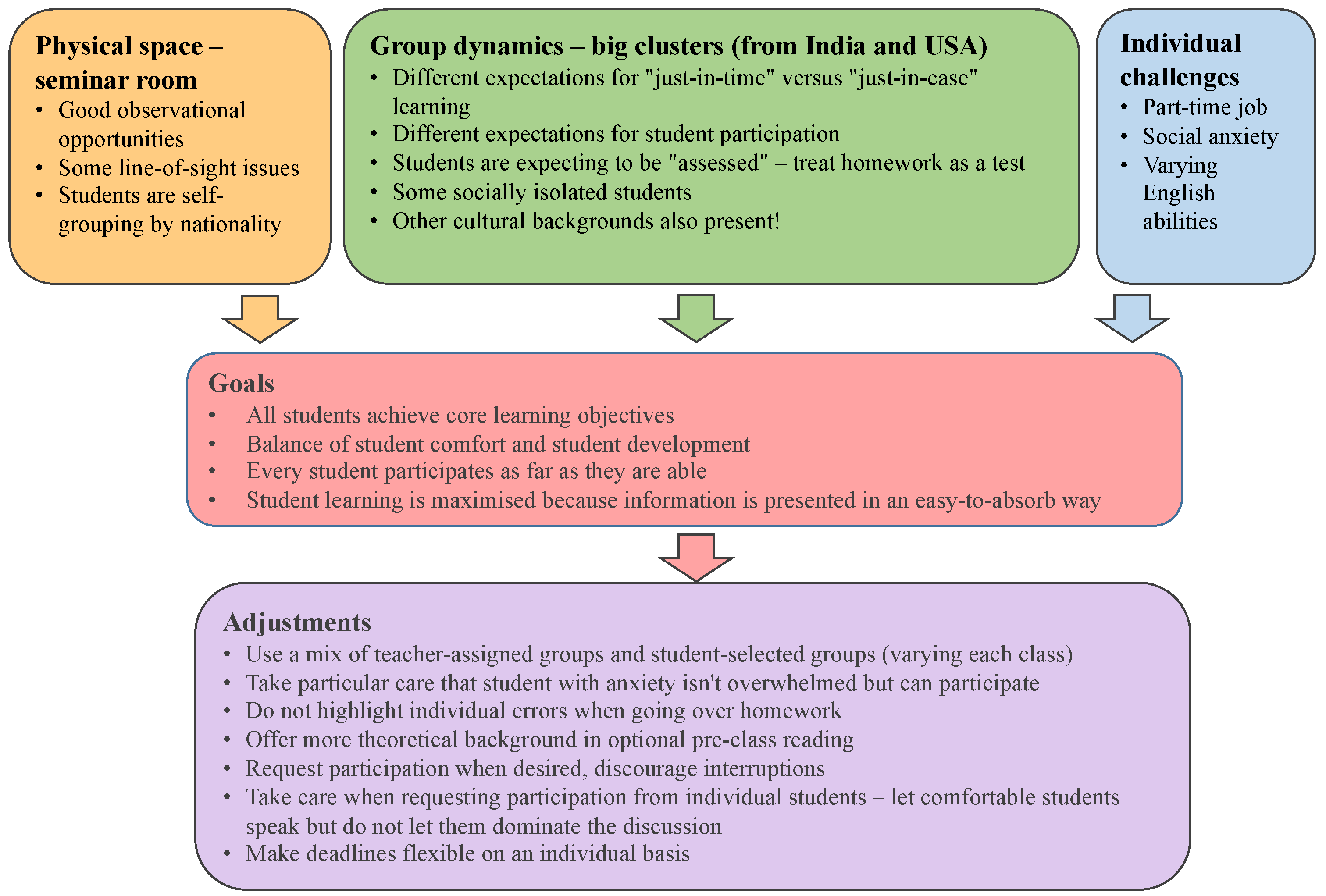 Education 11 00652 g003 550