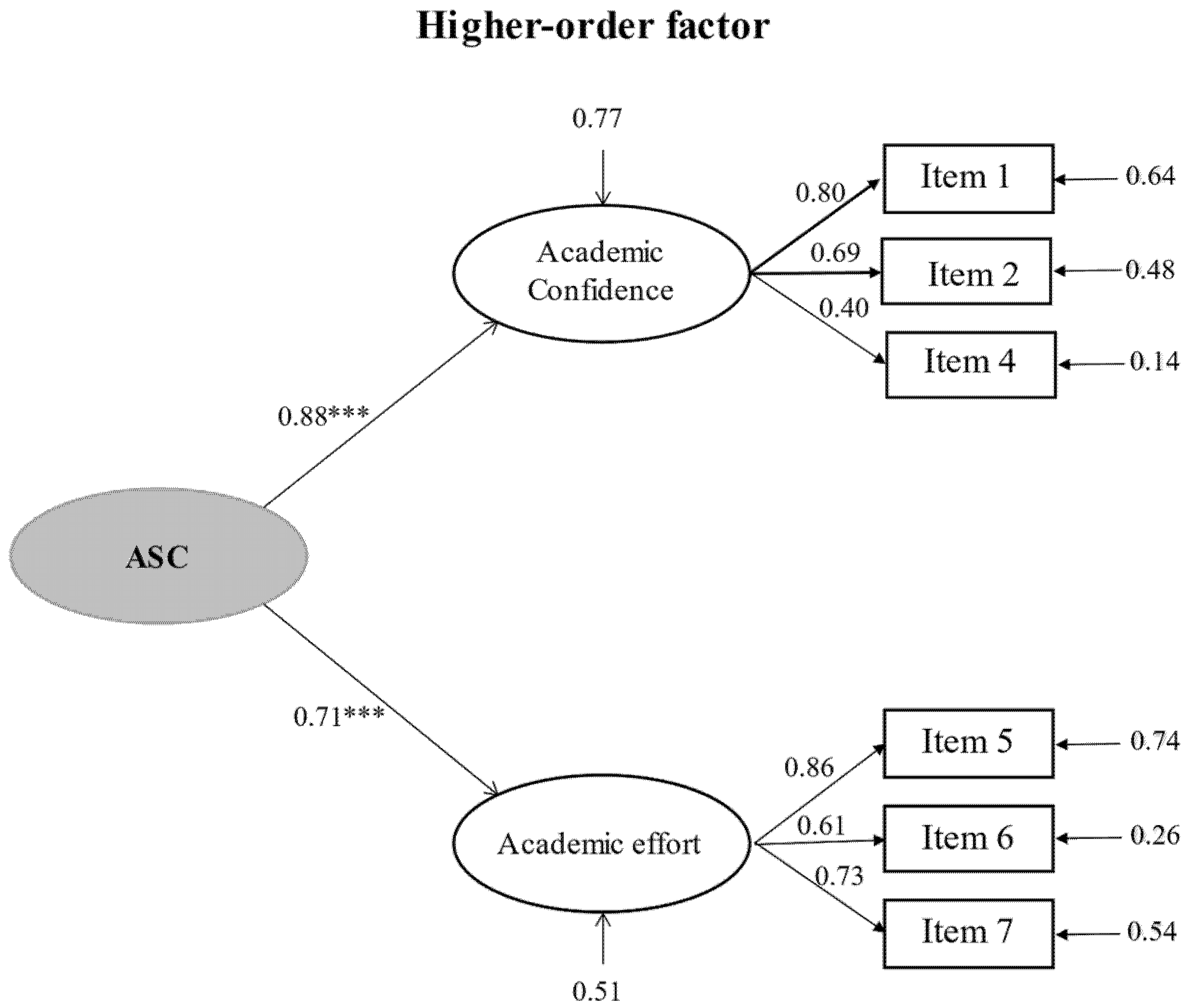 Education 11 00653 g001 Education 11 00653 g001