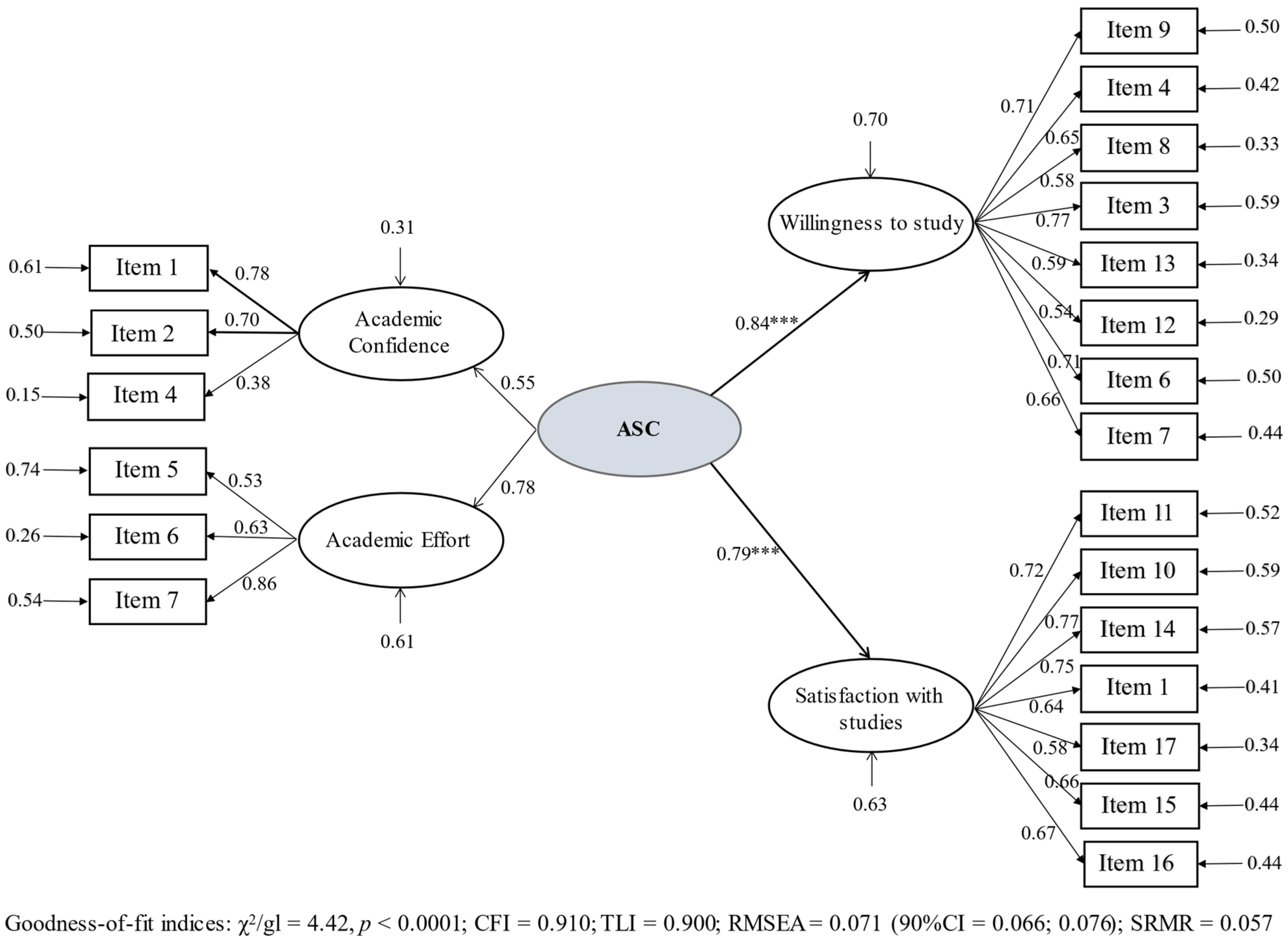 Education 11 00653 g002 Education 11 00653 g002