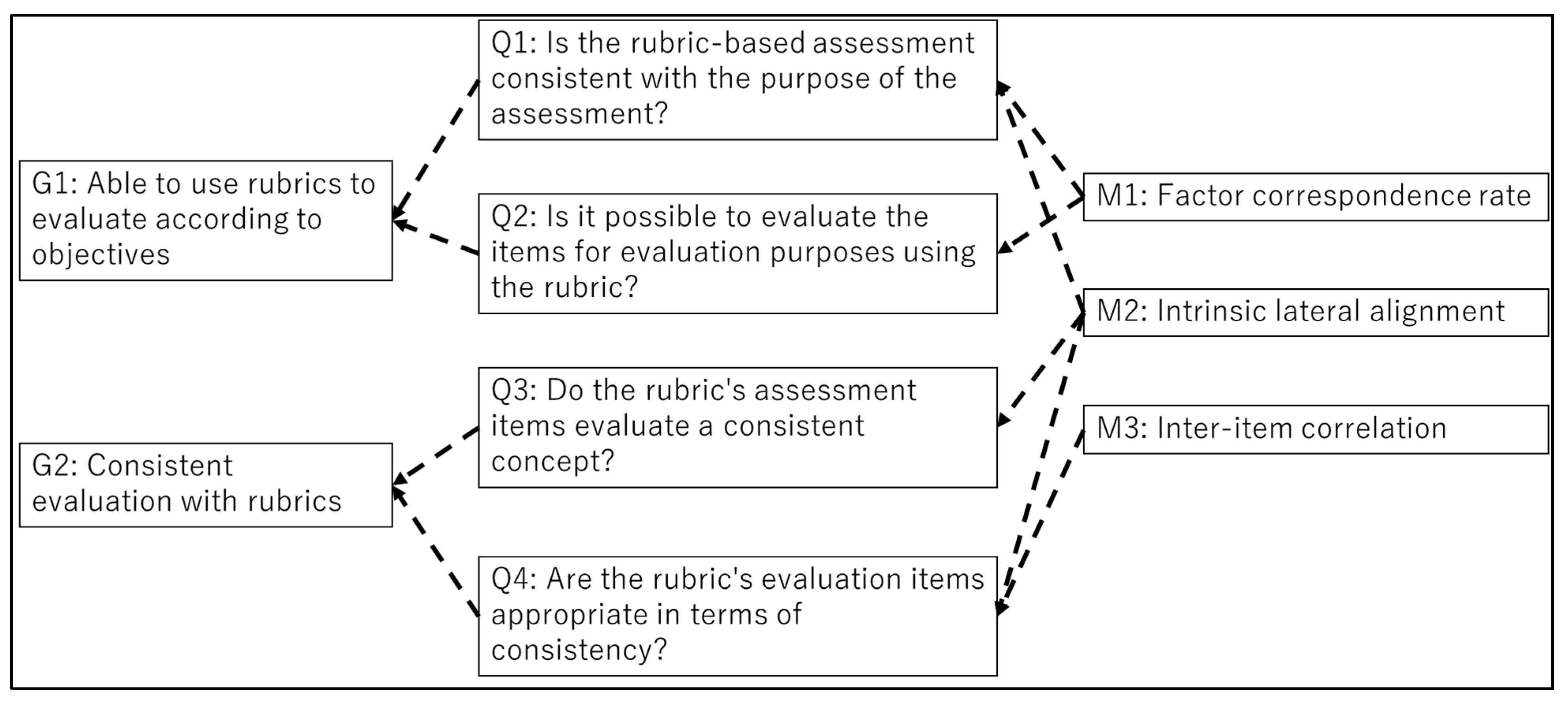 Education 11 00656 g002 550