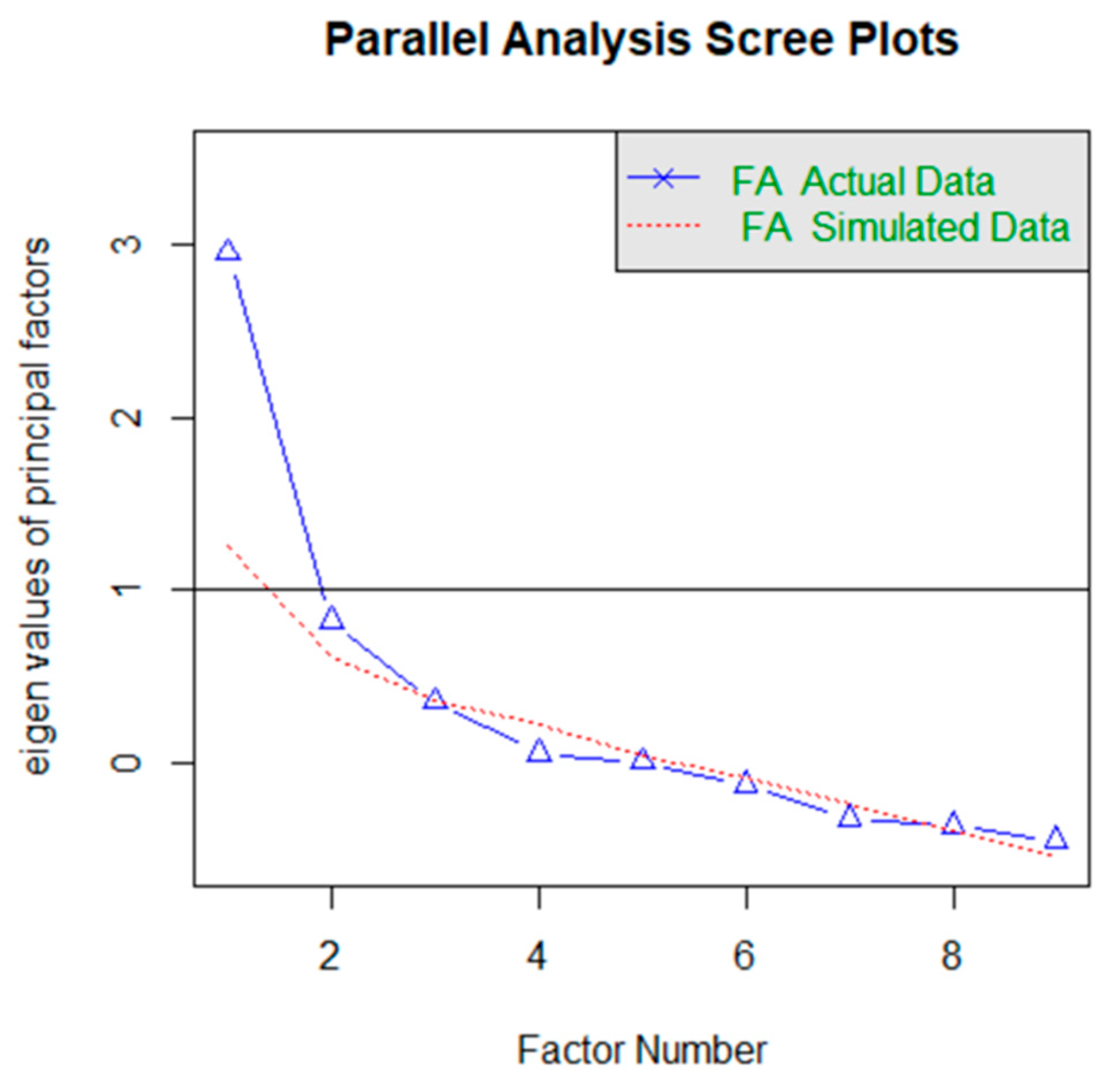 Education 11 00656 g008 550