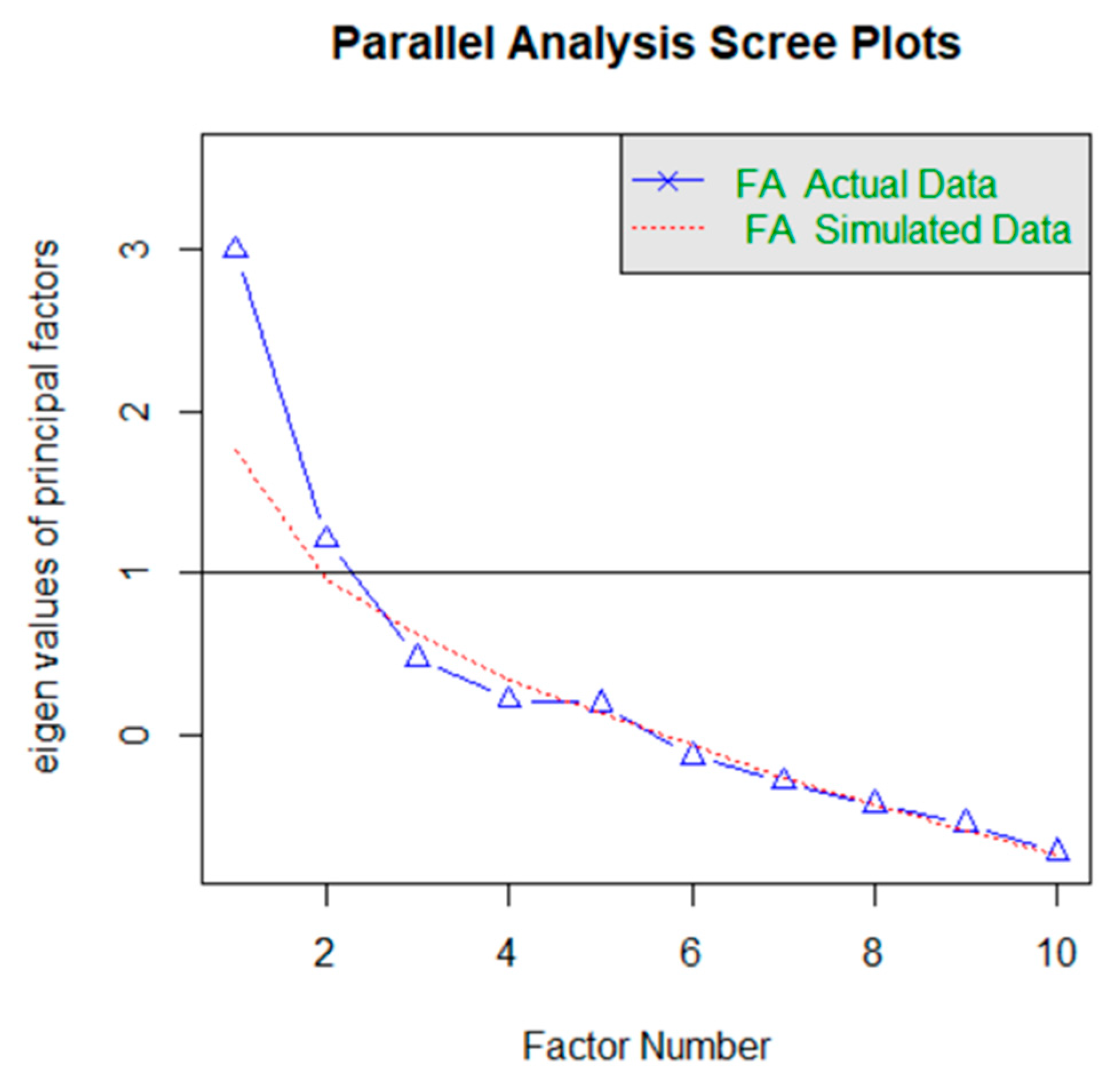 Education 11 00656 g009 550