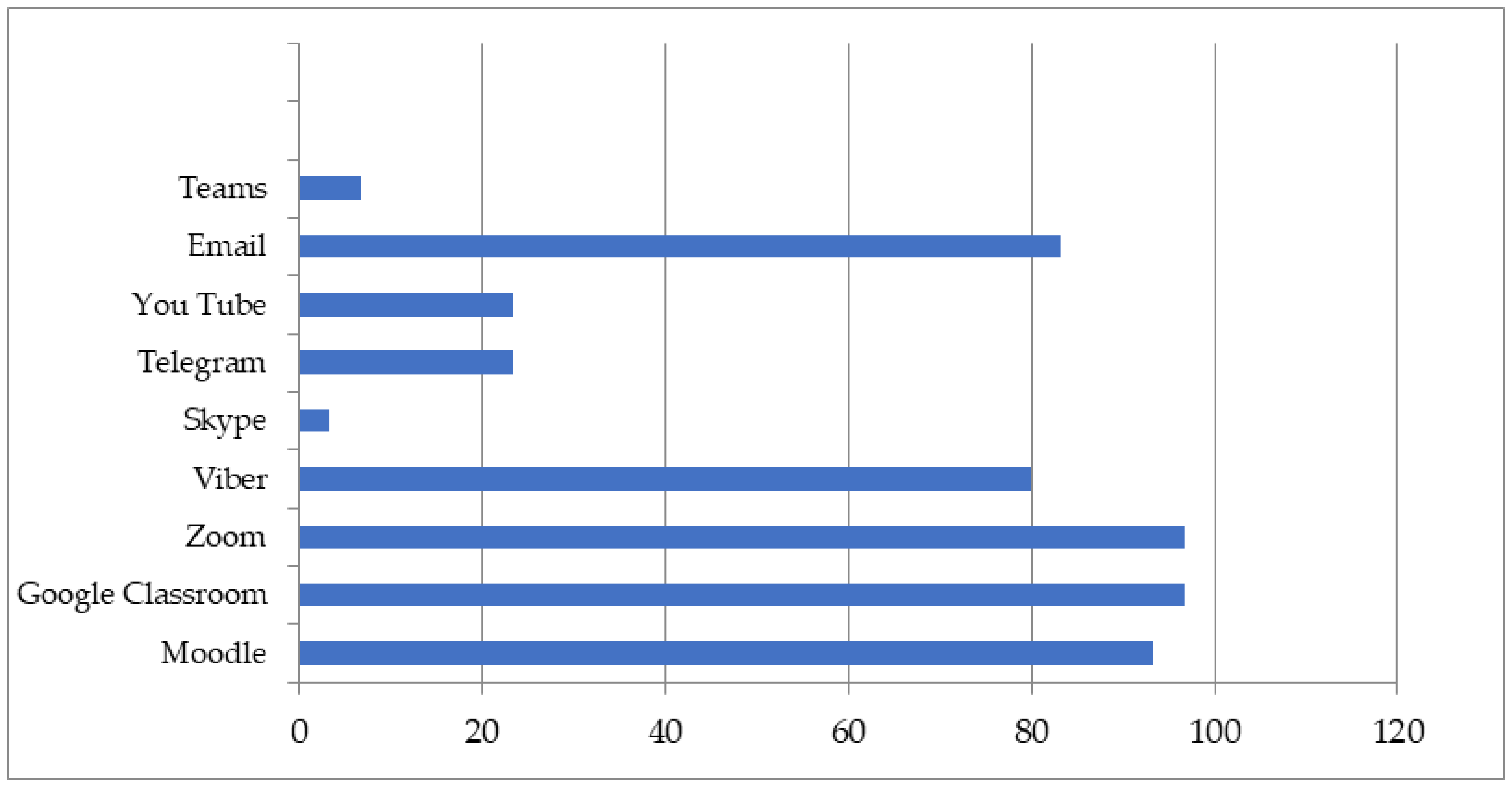 Education 11 00660 g001 550