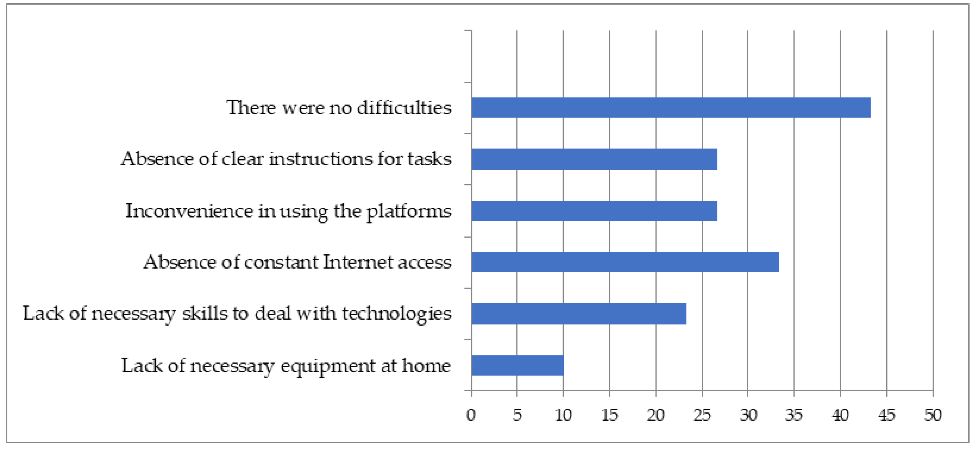Education 11 00660 g002 550