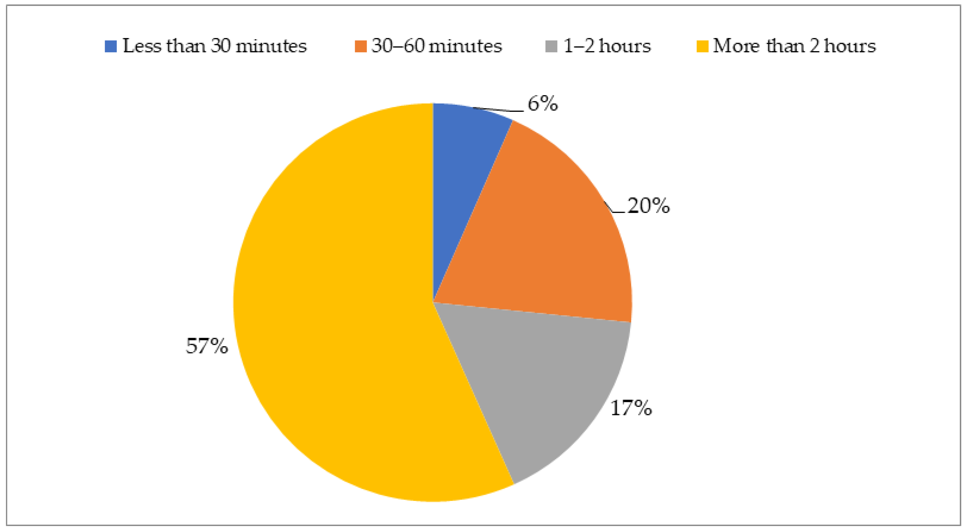 Education 11 00660 g003 550
