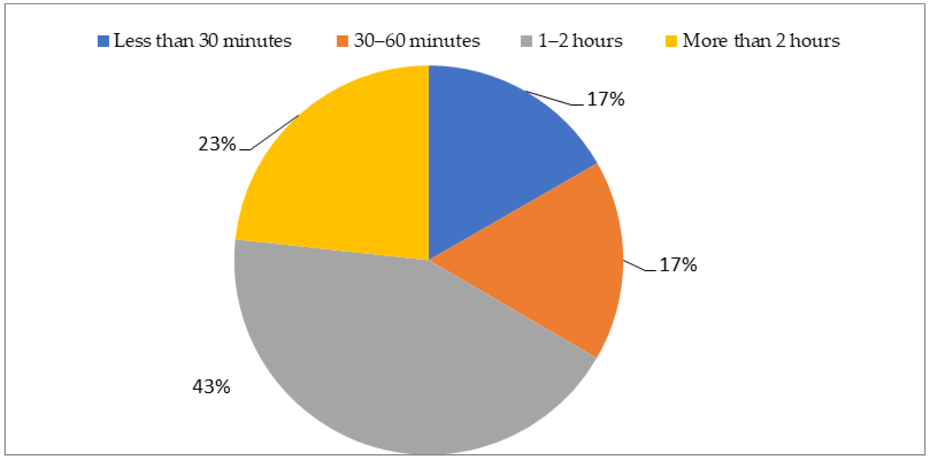 Education 11 00660 g004 550