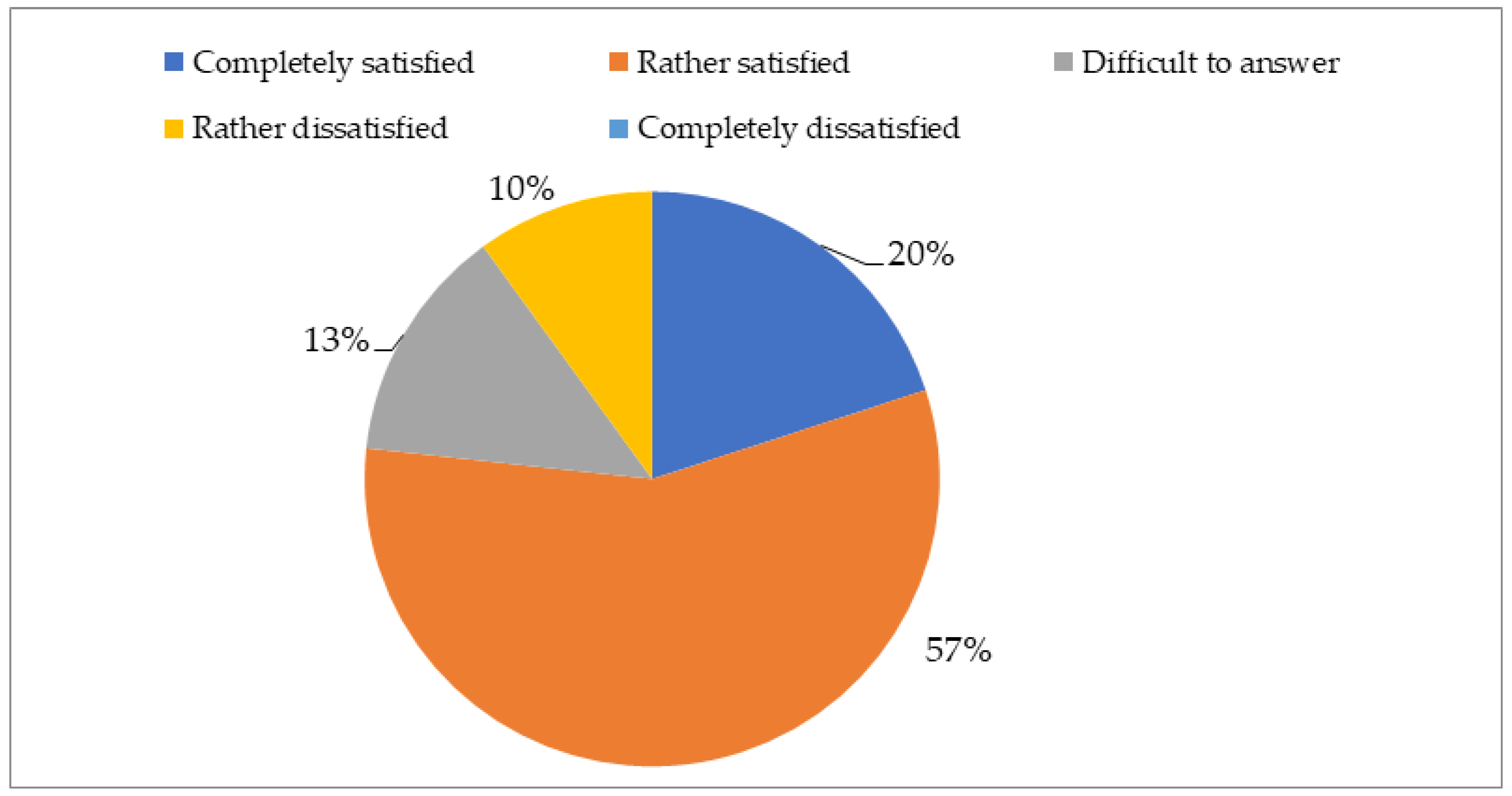 Education 11 00660 g005 550