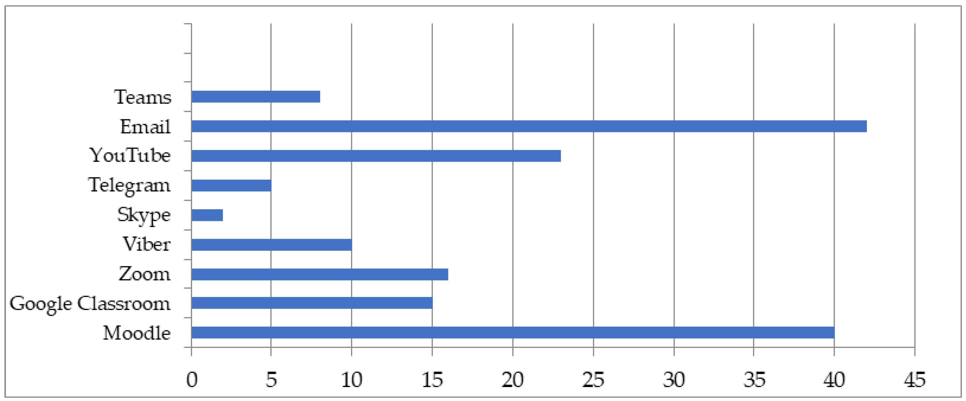 Education 11 00660 g007 550