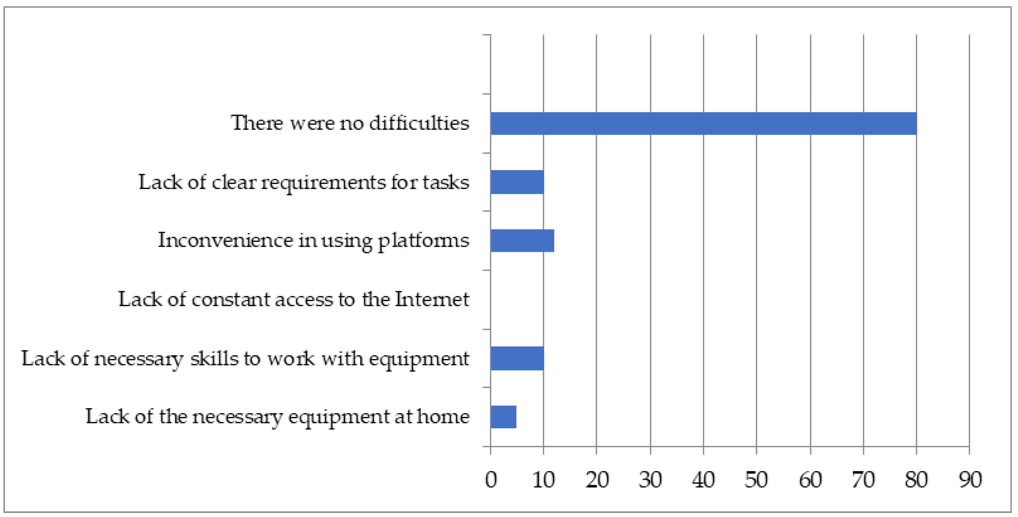 Education 11 00660 g008 550