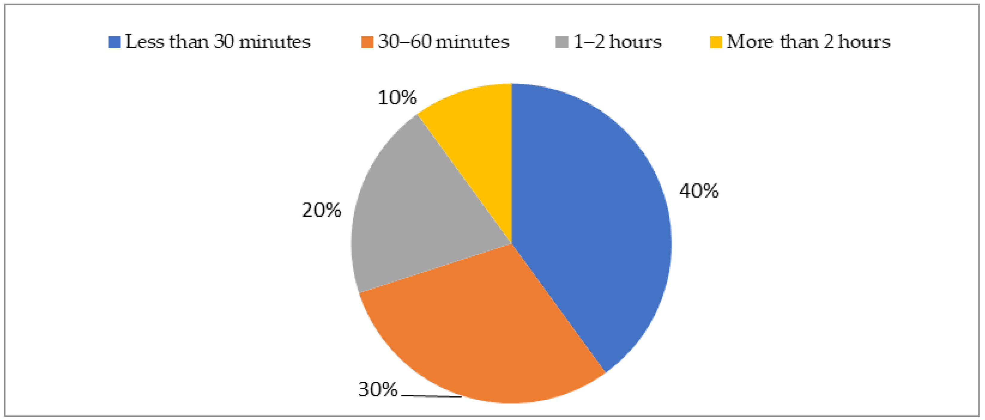 Education 11 00660 g009 550
