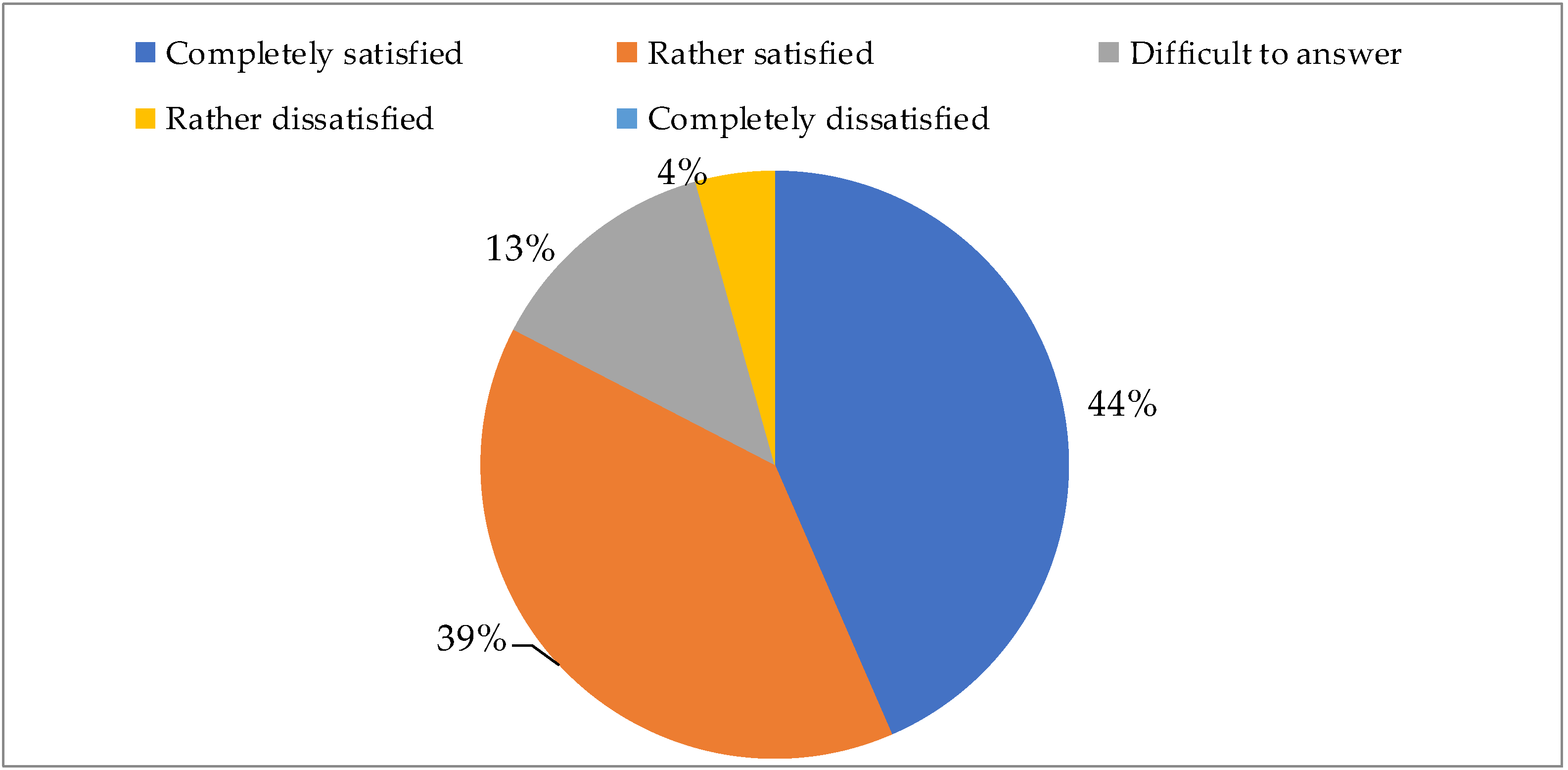 Education 11 00660 g010 550