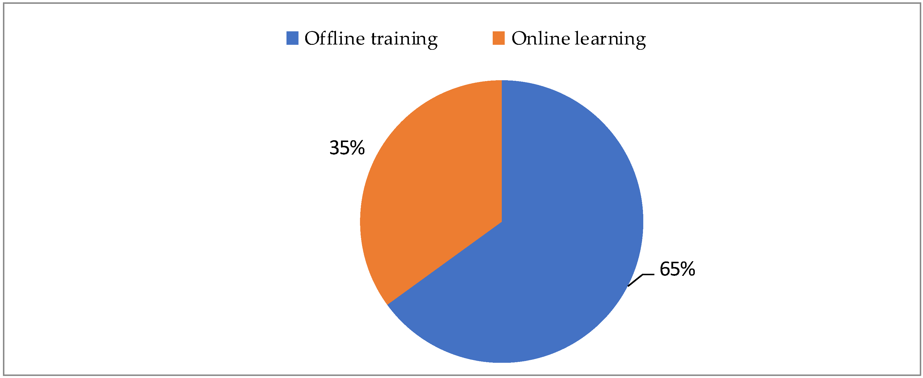 Education 11 00660 g011 550