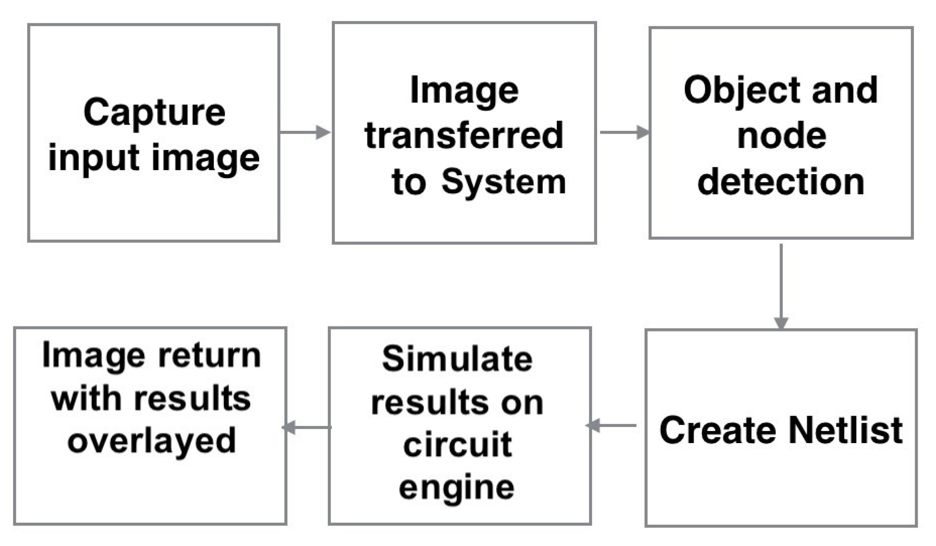 Education 11 00661 g002 Education 11 00661 g002